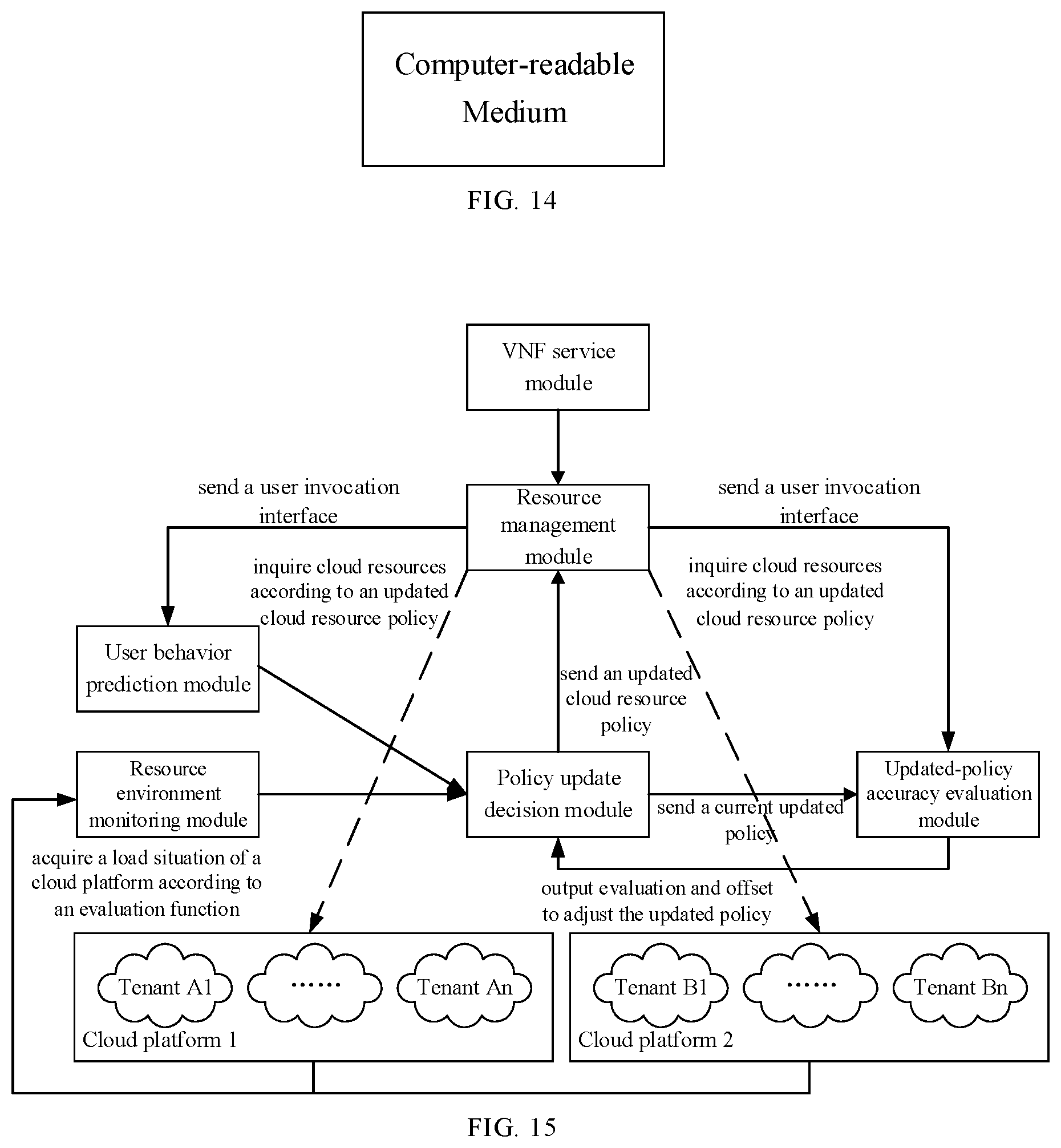 Patent US12401576 Figure 5 – Virtual resource information synchronization method, orchestrator, electronic device, and readable storage medium
