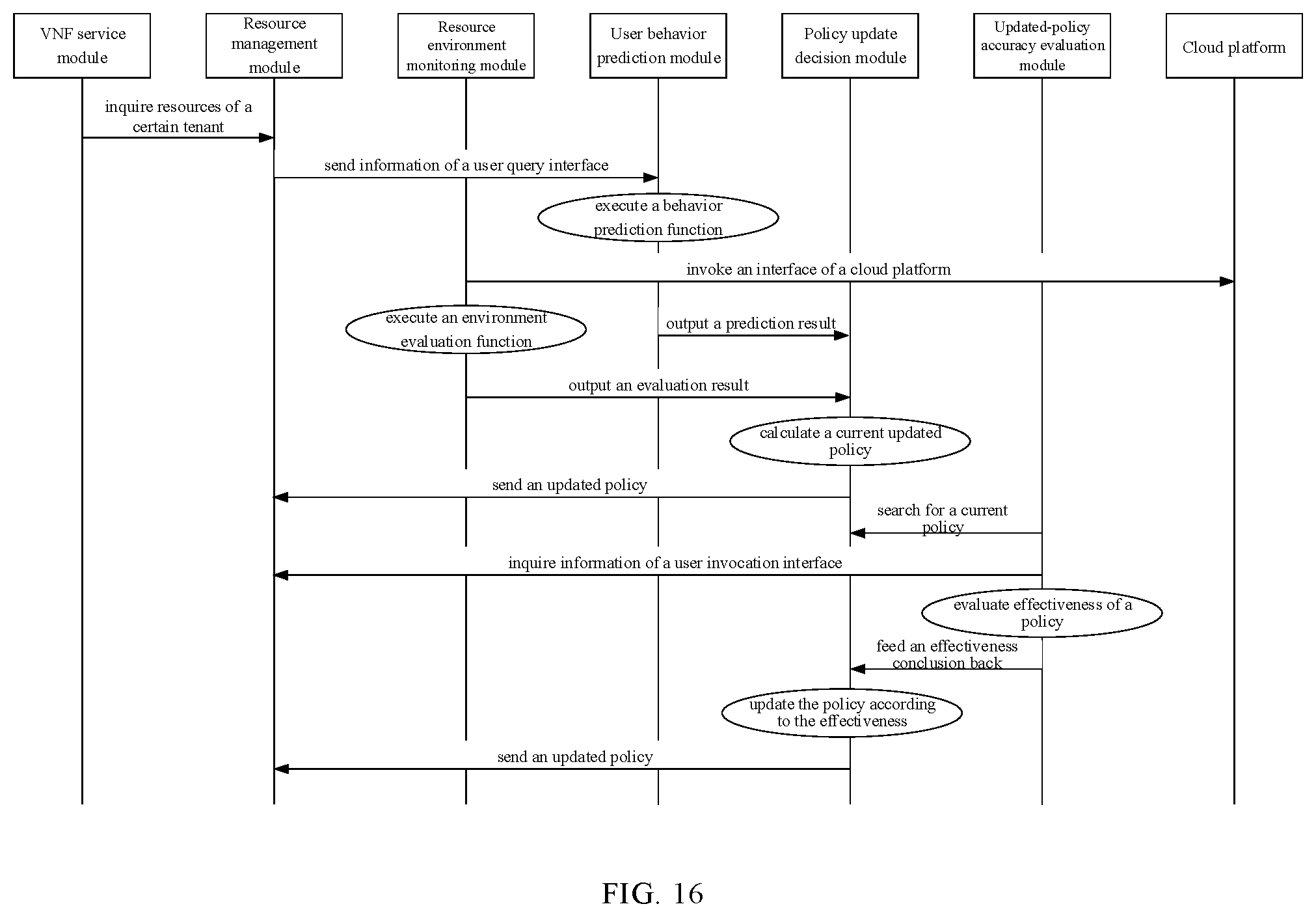 Patent US12401576 Figure 6 – Virtual resource information synchronization method, orchestrator, electronic device, and readable storage medium