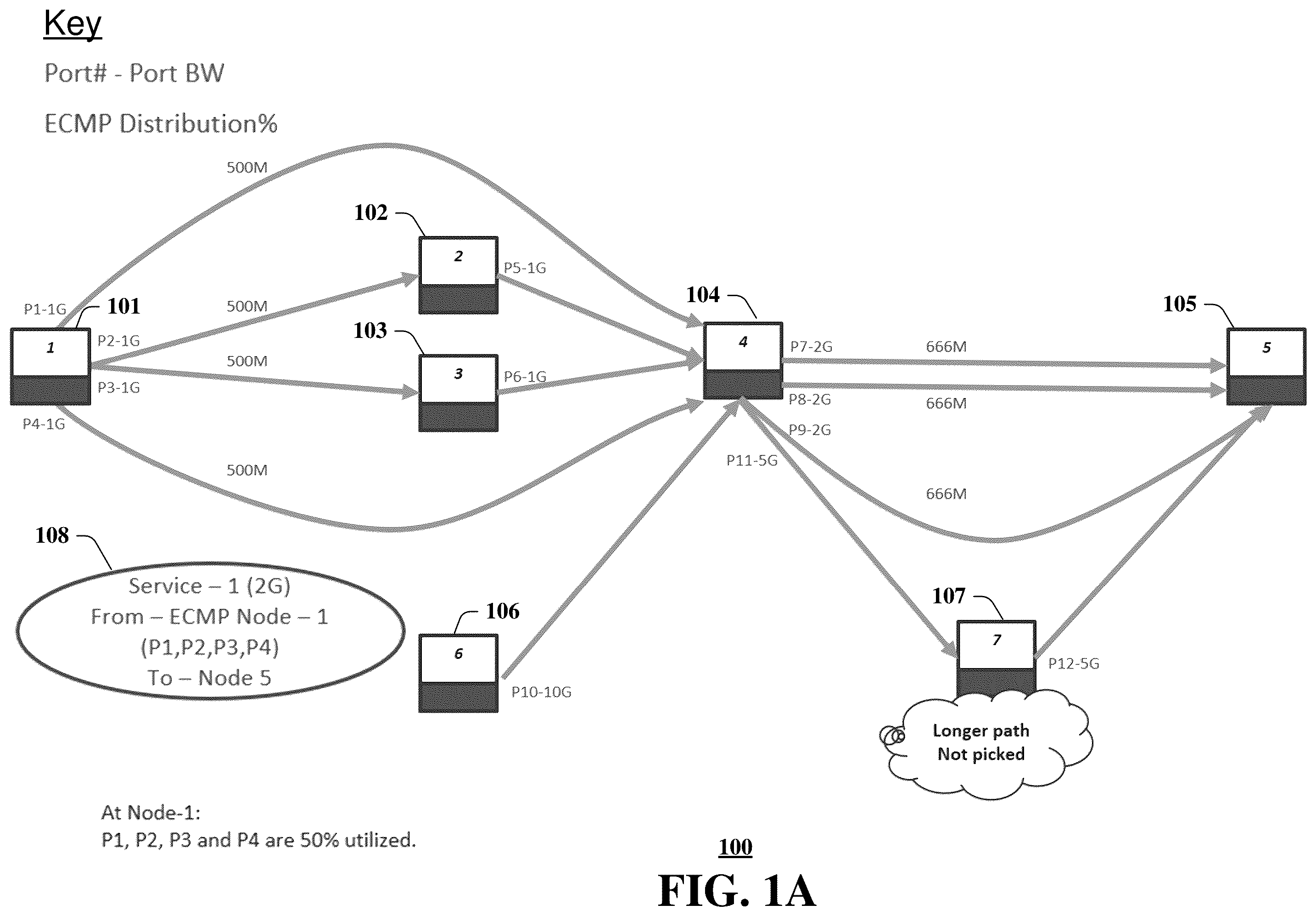 Patent US12401593 Figure 1 – System and method for avoiding congestion in a load balanced network