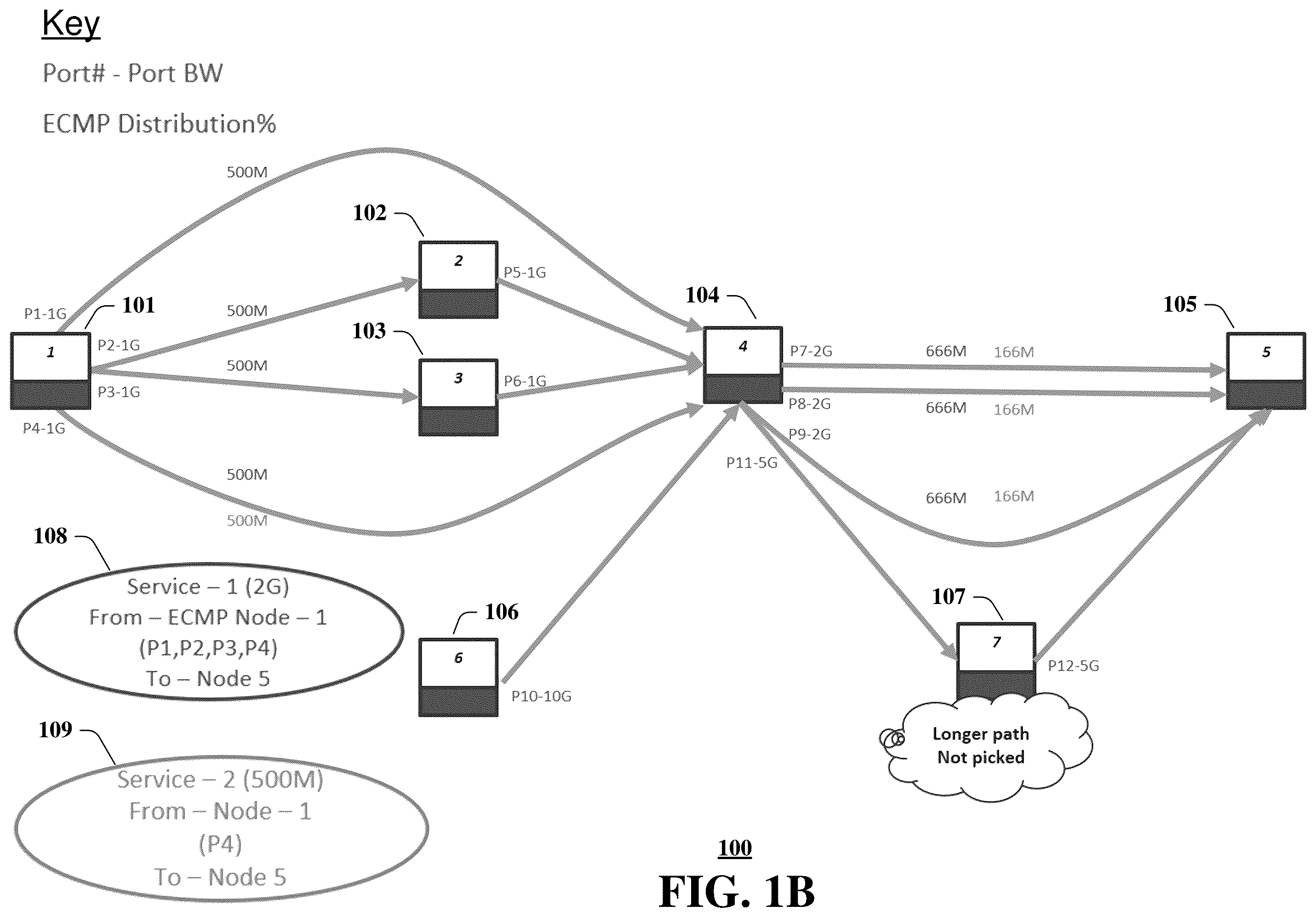 Patent US12401593 Figure 2 – System and method for avoiding congestion in a load balanced network