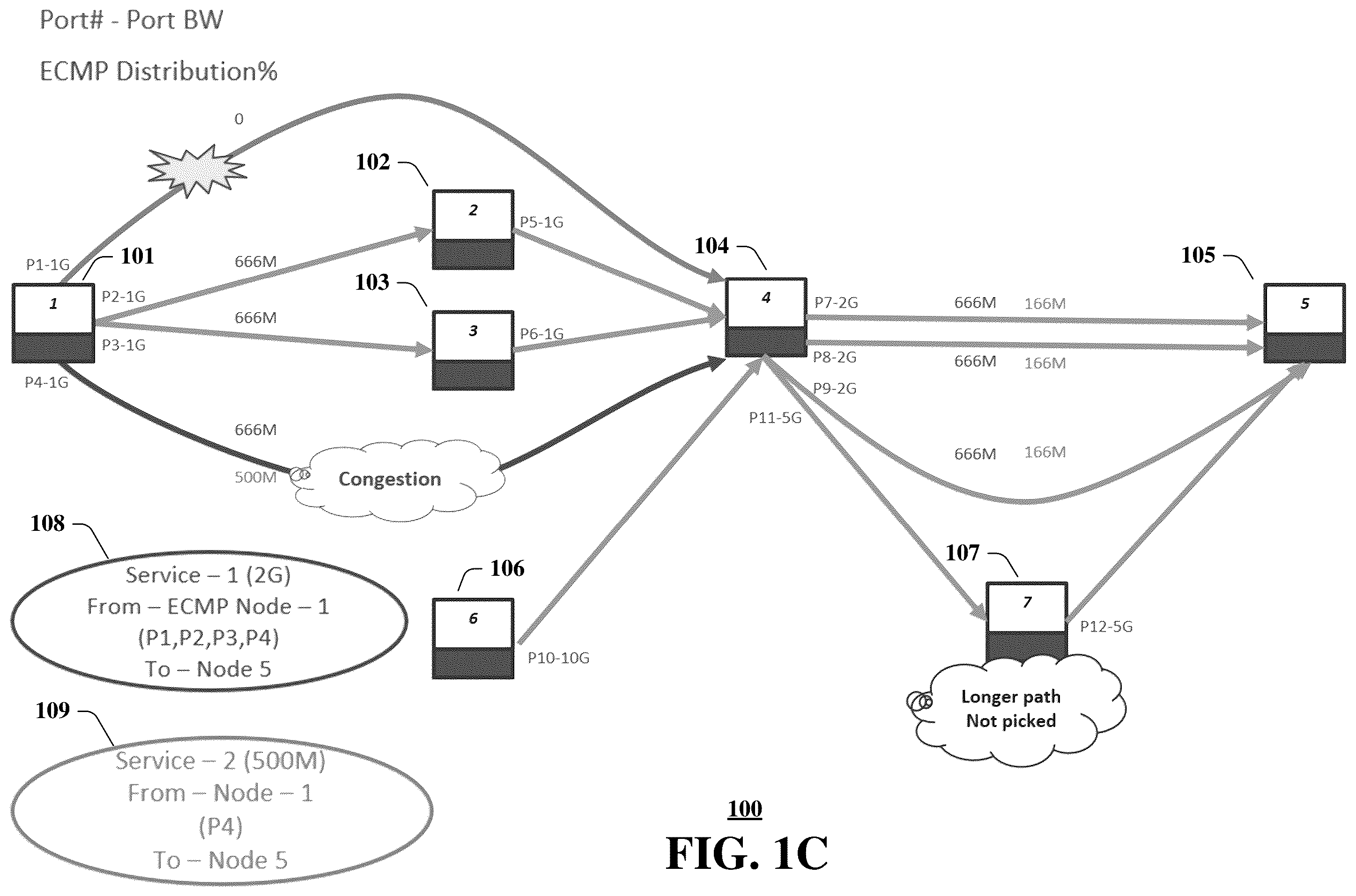 Patent US12401593 Figure 3 – System and method for avoiding congestion in a load balanced network