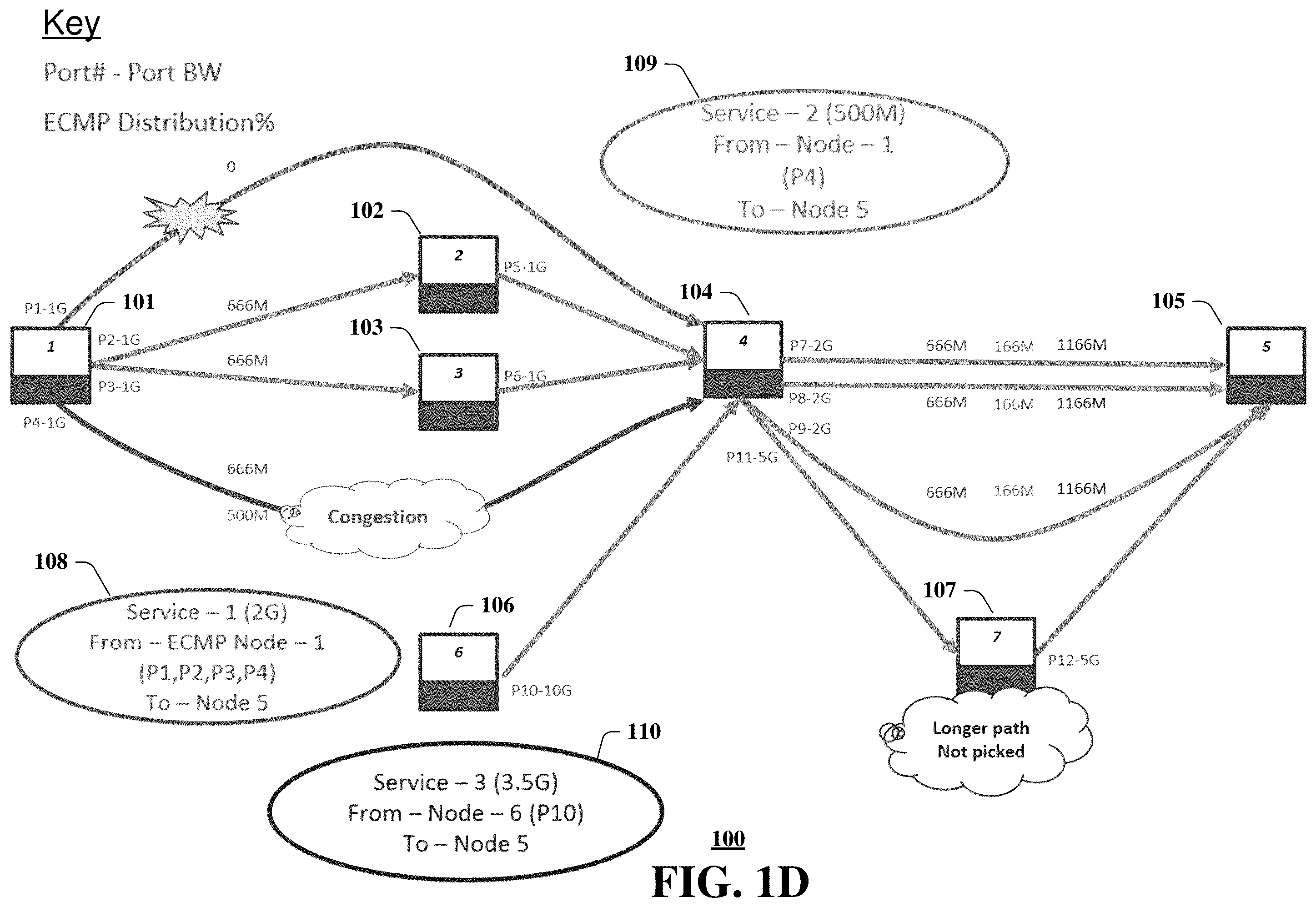 Patent US12401593 Figure 4 – System and method for avoiding congestion in a load balanced network