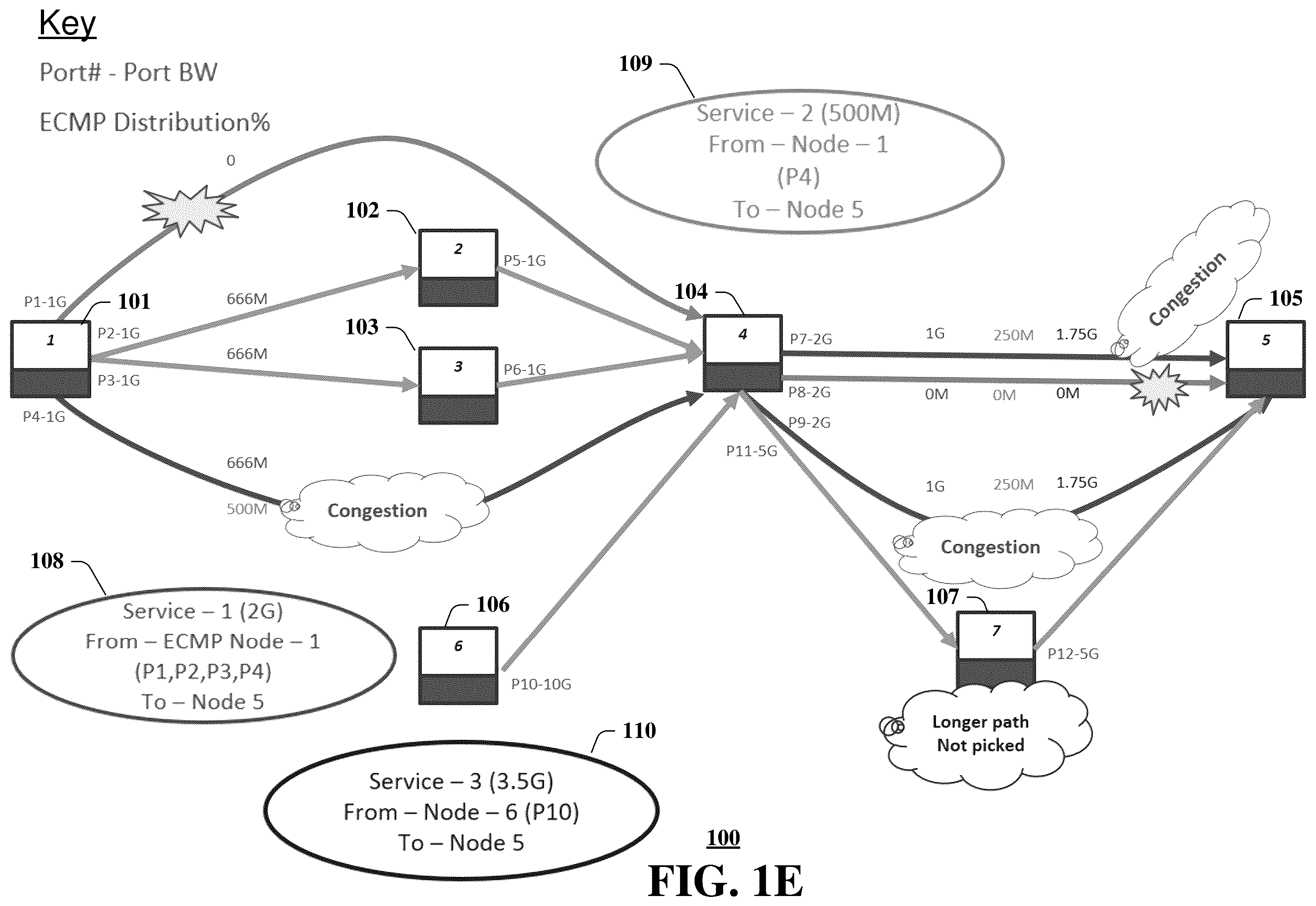 Patent US12401593 Figure 5 – System and method for avoiding congestion in a load balanced network