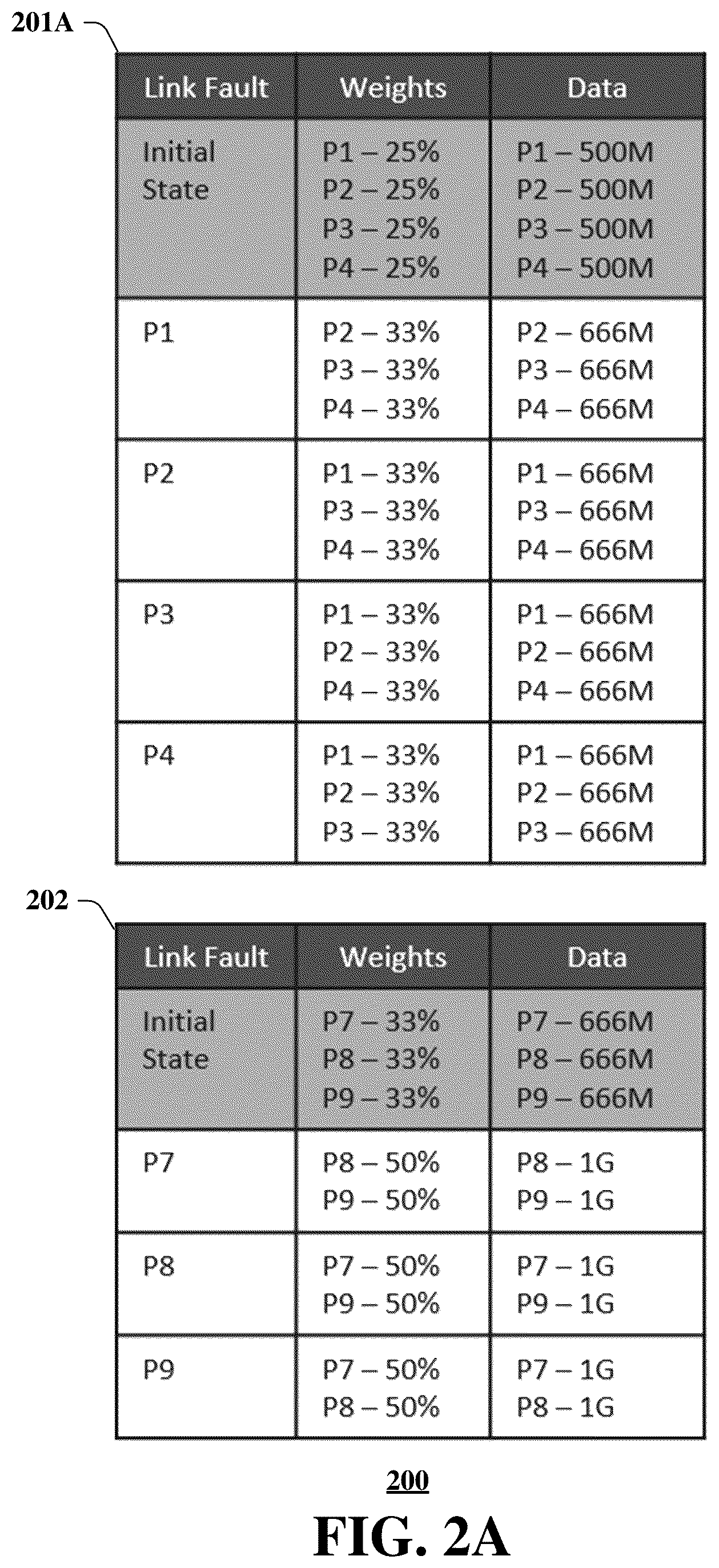 Patent US12401593 Figure 6 – System and method for avoiding congestion in a load balanced network