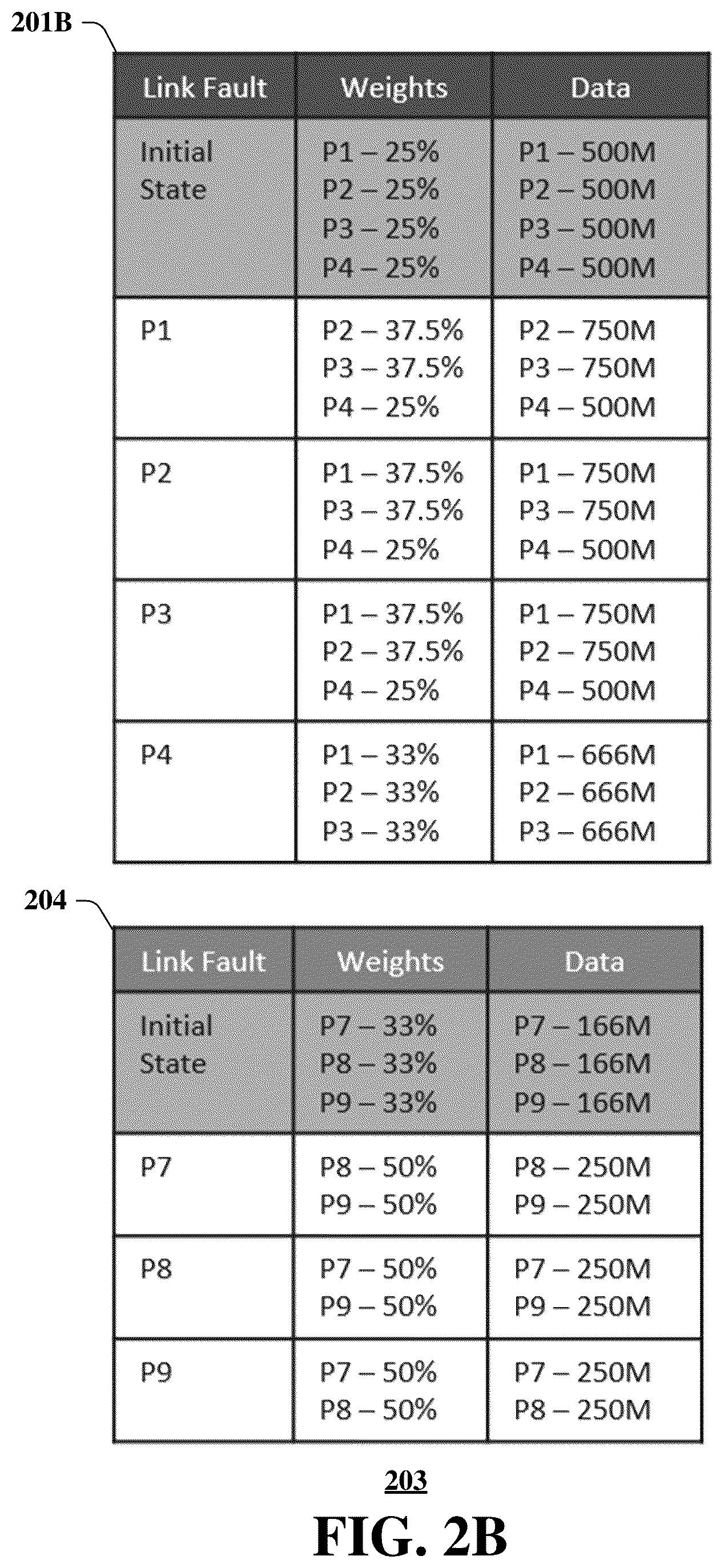 Patent US12401593 Figure 7 – System and method for avoiding congestion in a load balanced network