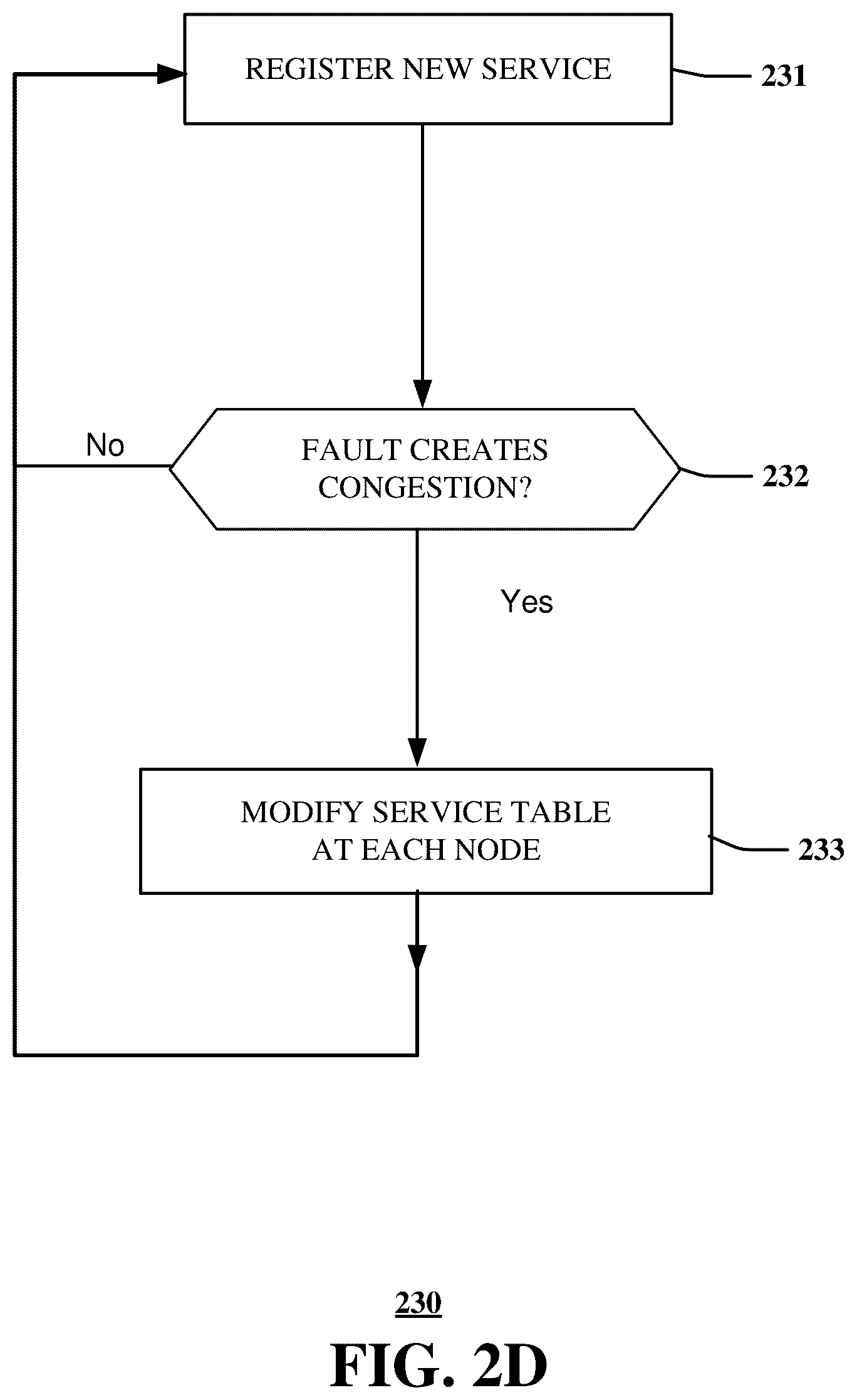 Patent US12401593 Figure 9 – System and method for avoiding congestion in a load balanced network