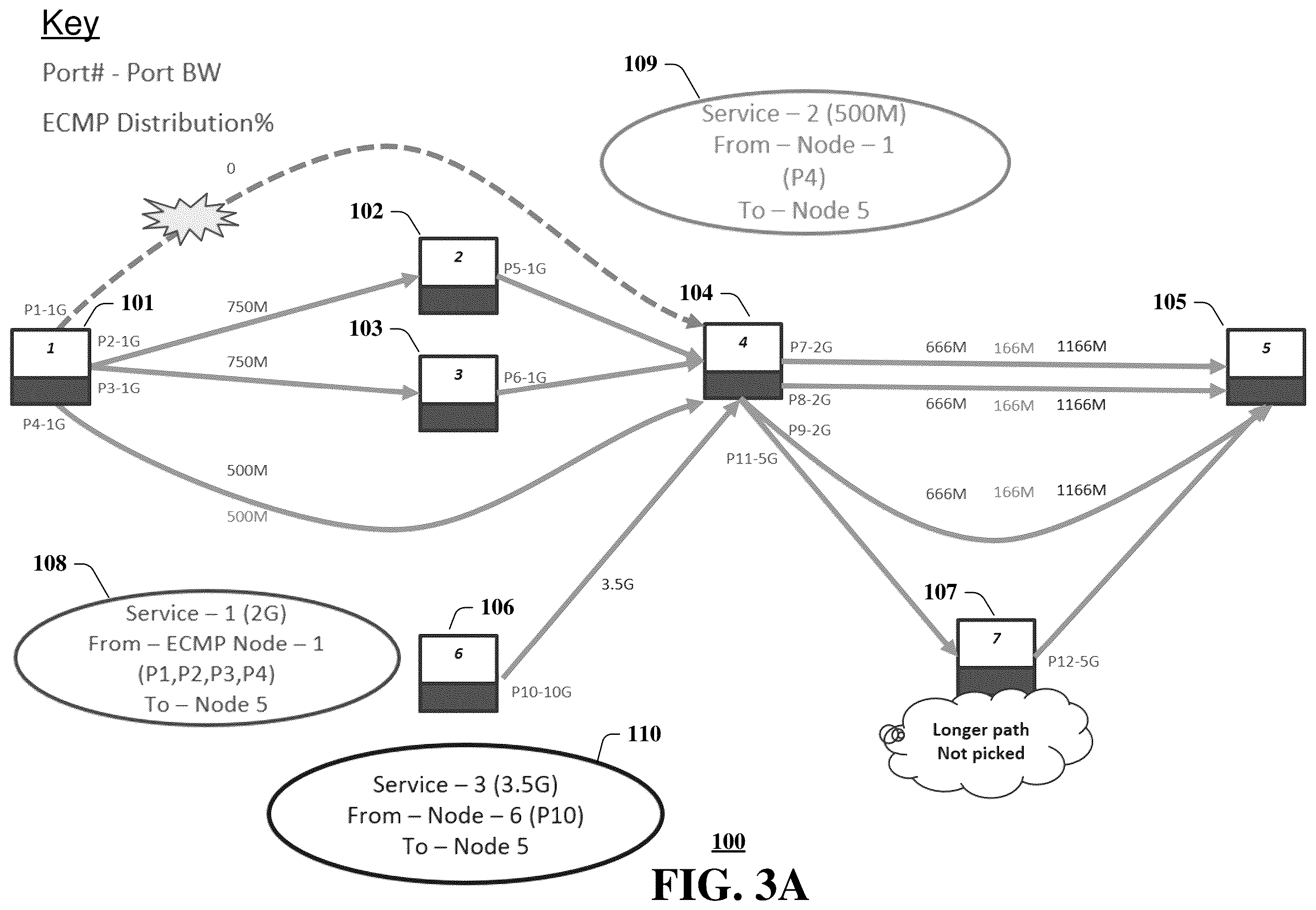 Patent US12401593 Figure 10 – System and method for avoiding congestion in a load balanced network