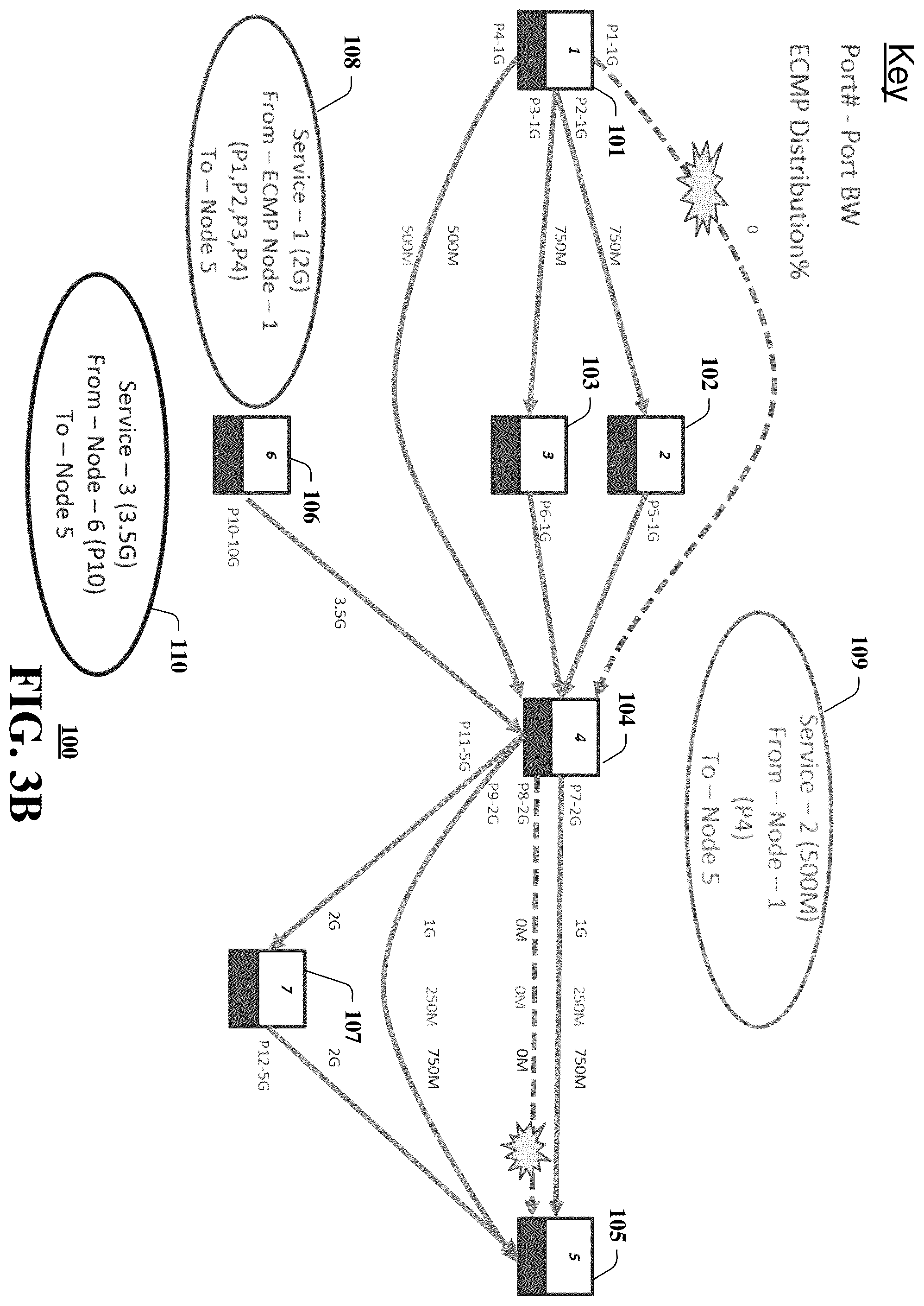 Patent US12401593 Figure 11 – System and method for avoiding congestion in a load balanced network
