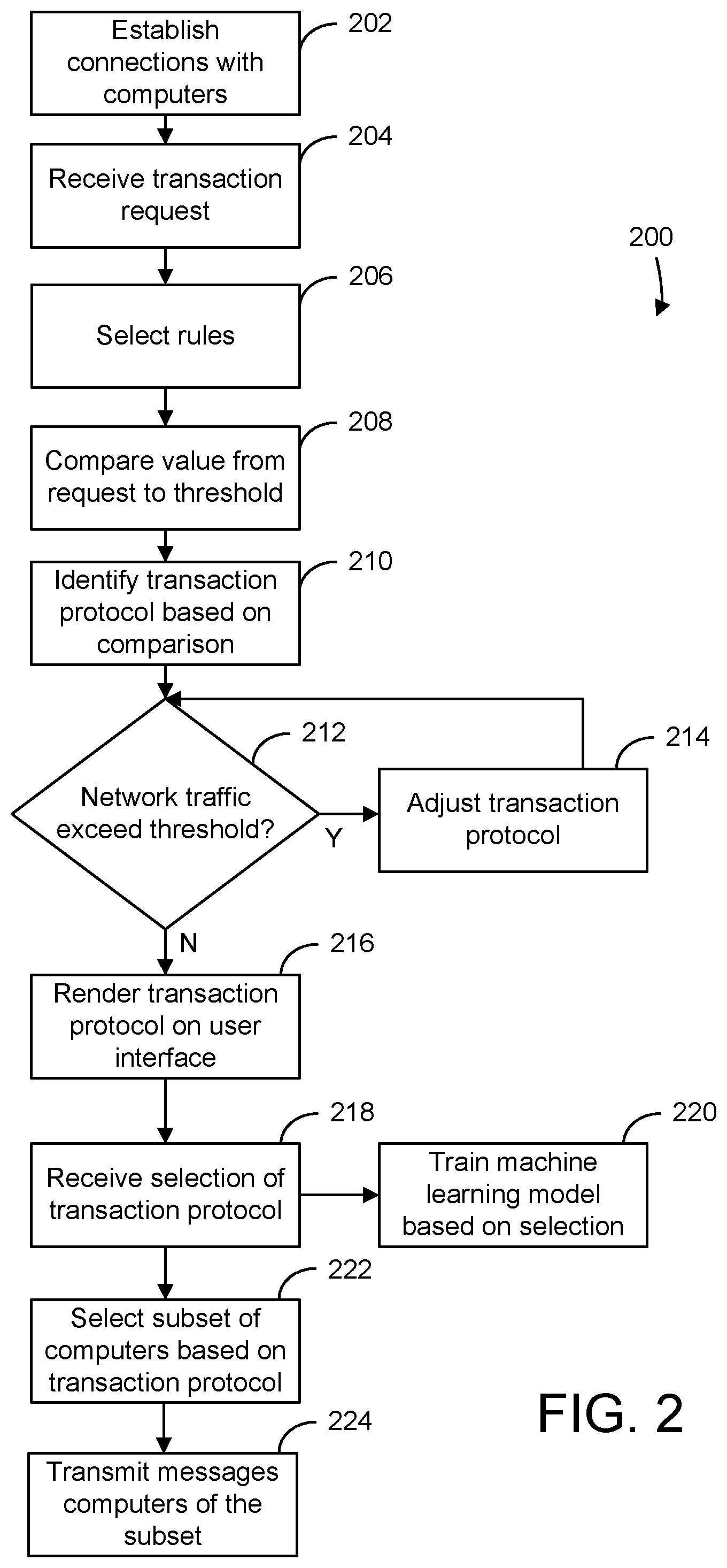 Patent US12401600 Figure 2 – Systems and method for improving network traffic