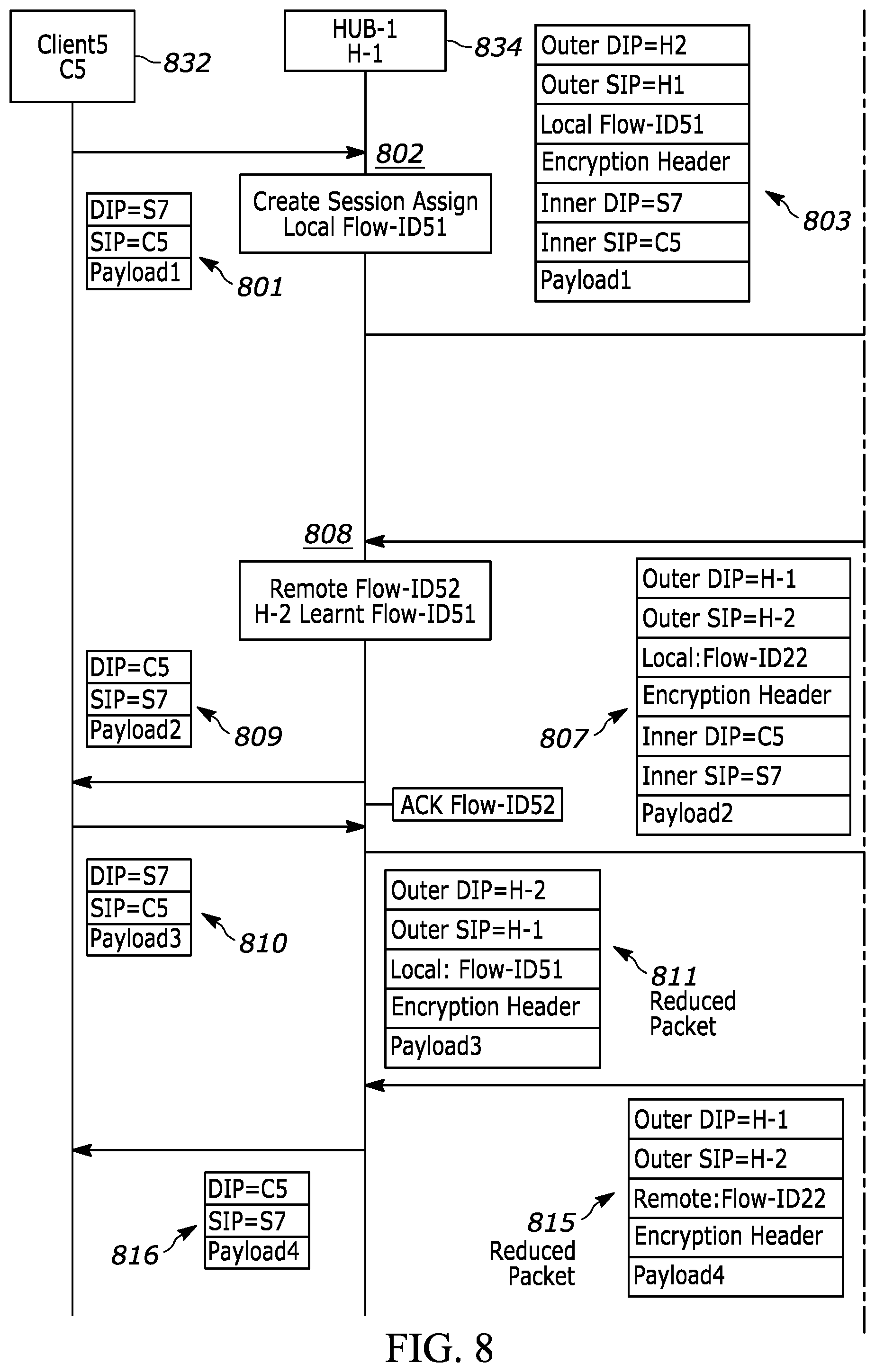 Patent US12401602 Figure 5 – Method and apparatus for flow identifier of packet sequence in tunnel-less SDWAN
