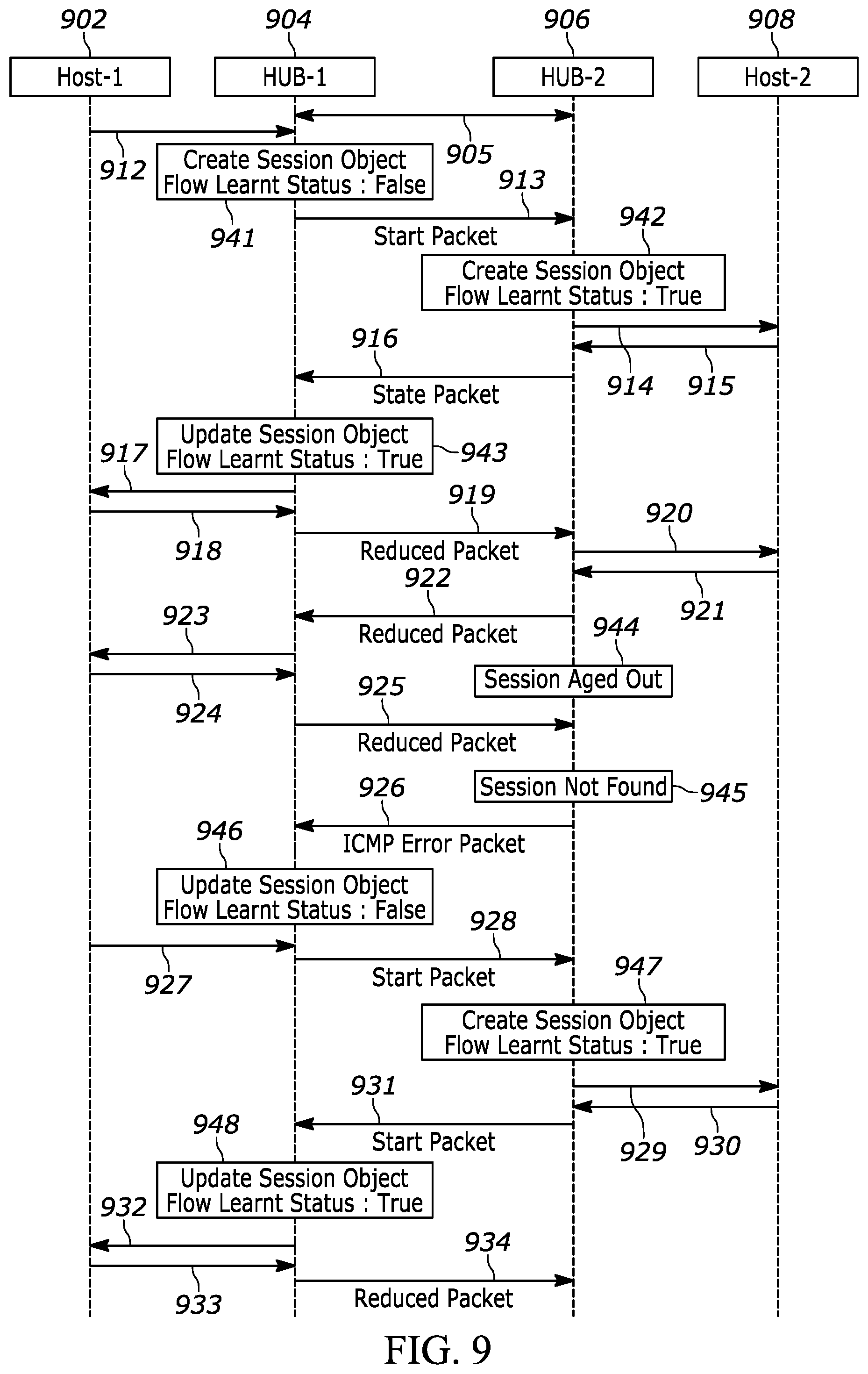 Patent US12401602 Figure 7 – Method and apparatus for flow identifier of packet sequence in tunnel-less SDWAN