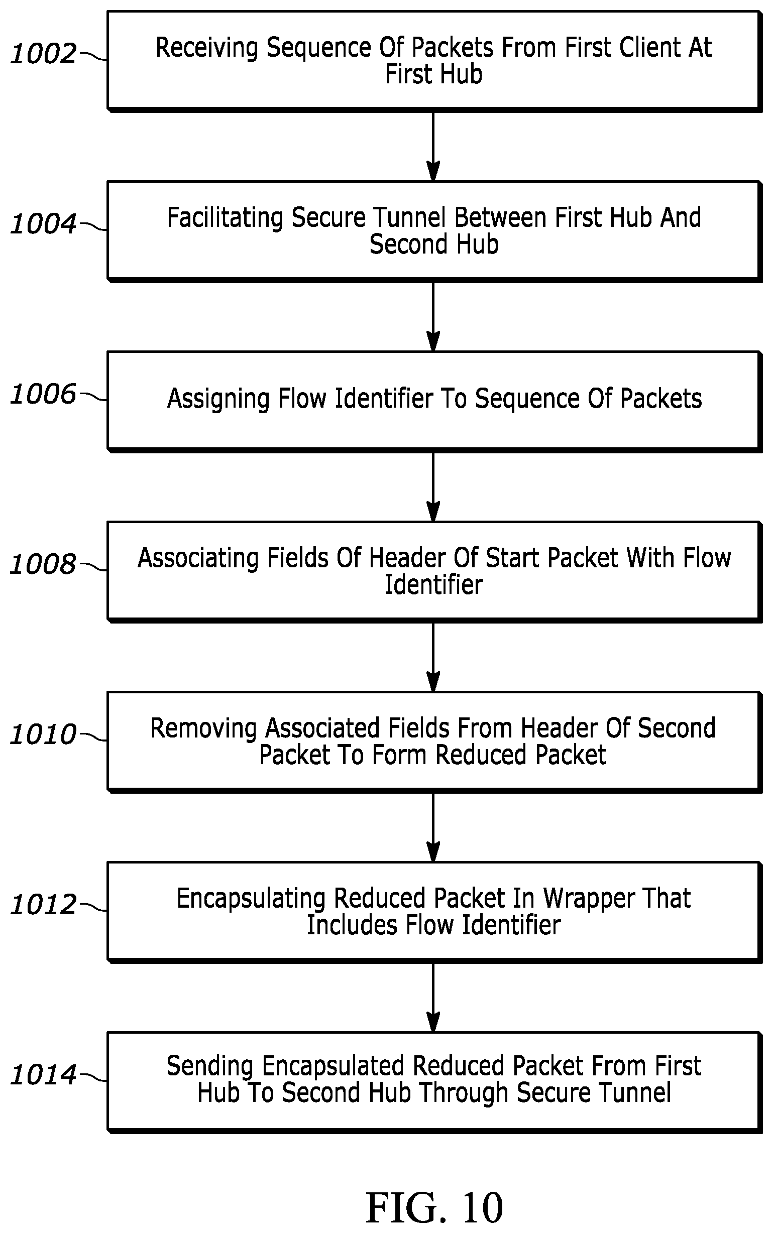 Patent US12401602 Figure 8 – Method and apparatus for flow identifier of packet sequence in tunnel-less SDWAN