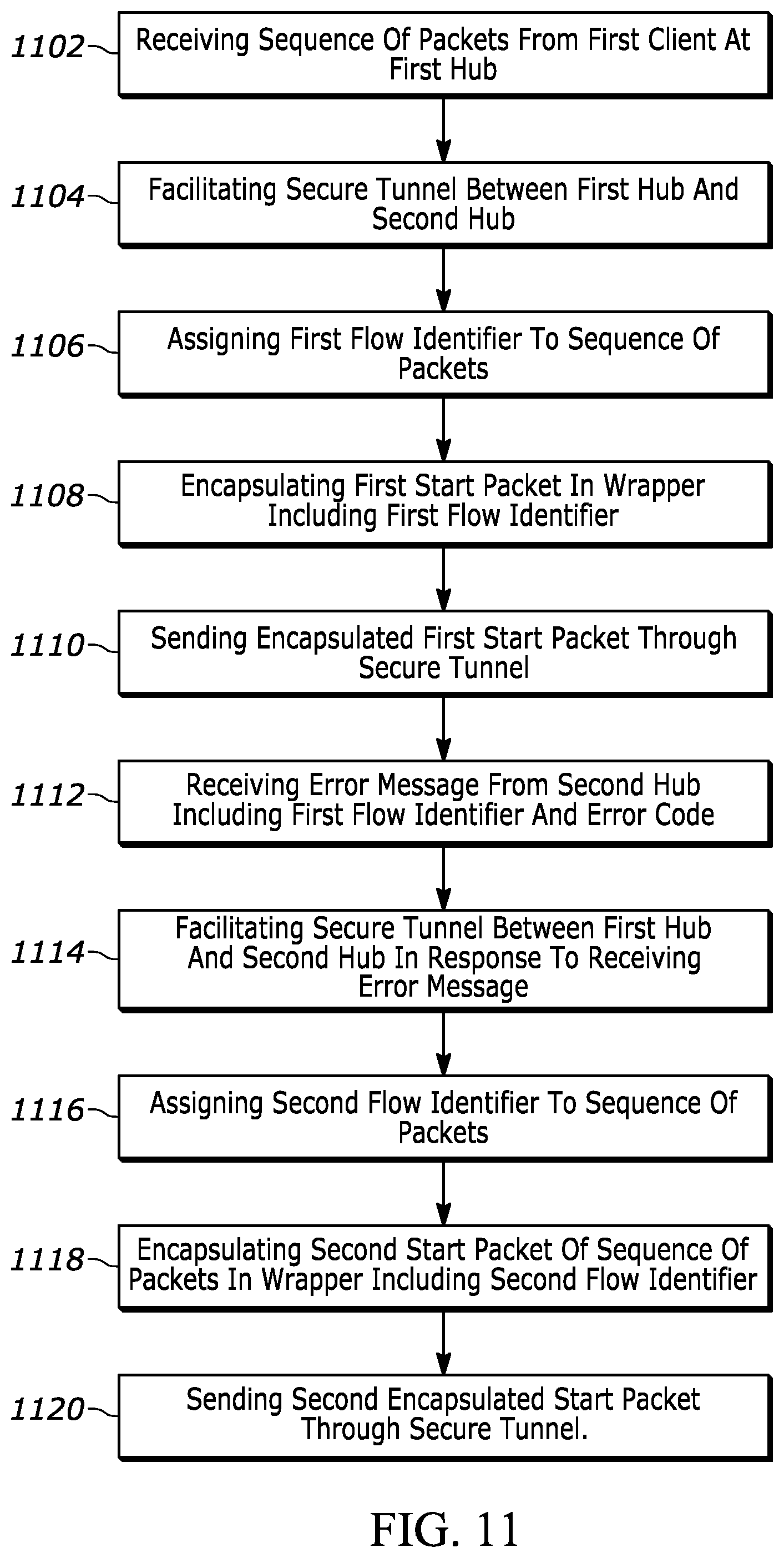Patent US12401602 Figure 9 – Method and apparatus for flow identifier of packet sequence in tunnel-less SDWAN