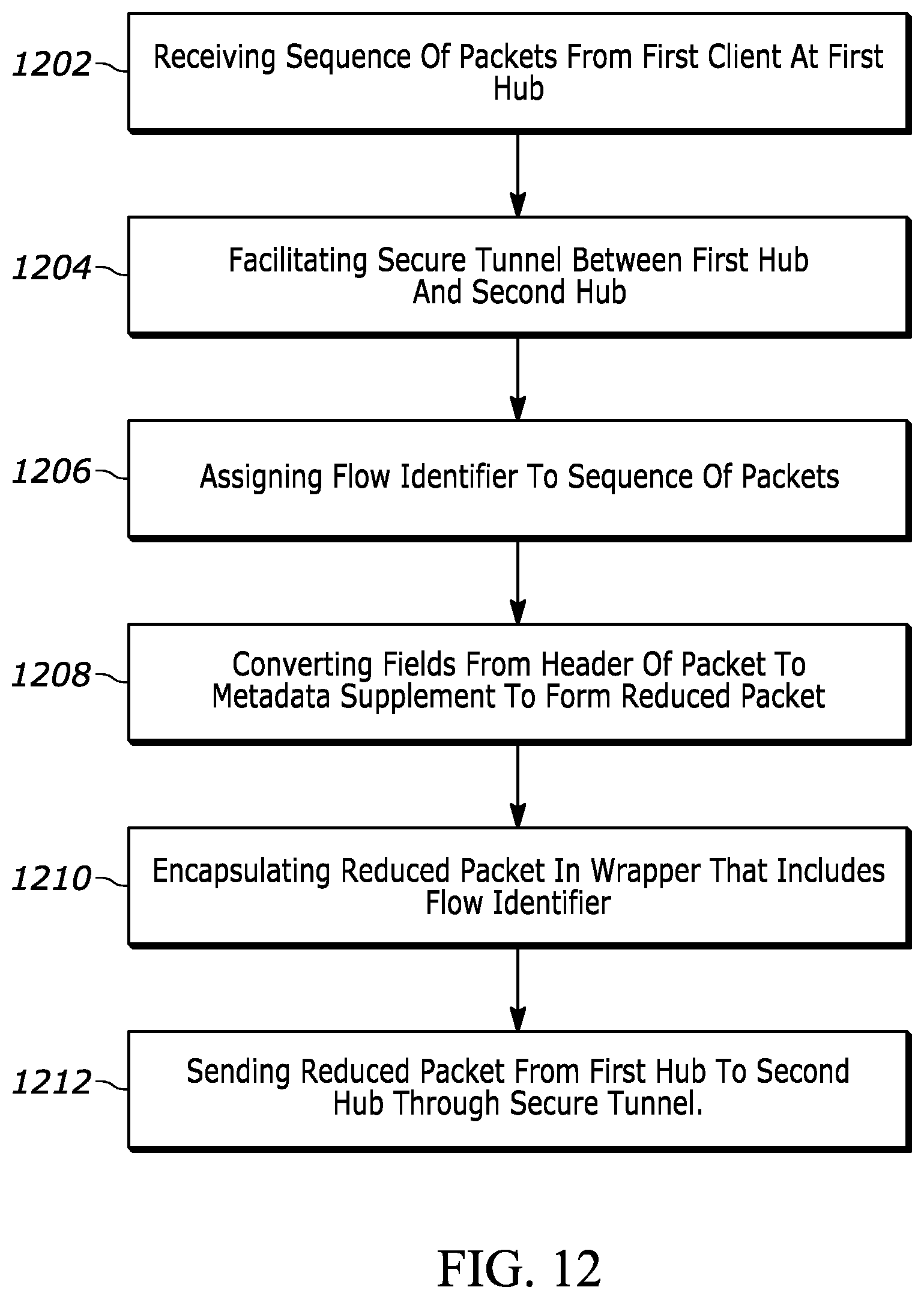 Patent US12401602 Figure 10 – Method and apparatus for flow identifier of packet sequence in tunnel-less SDWAN