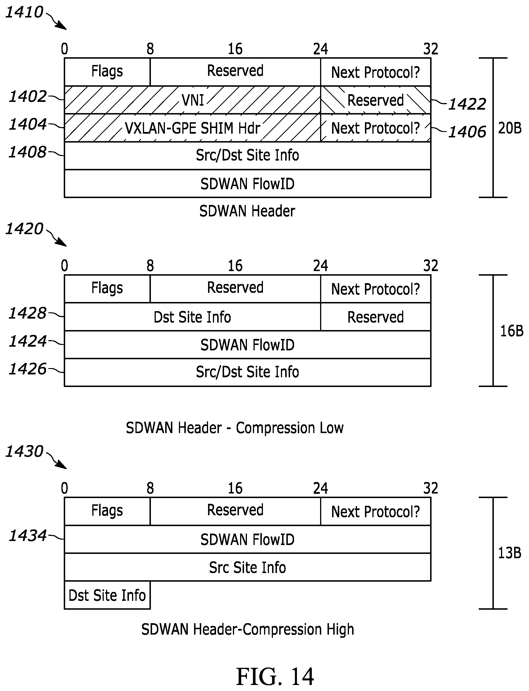 Patent US12401602 Figure 12 – Method and apparatus for flow identifier of packet sequence in tunnel-less SDWAN