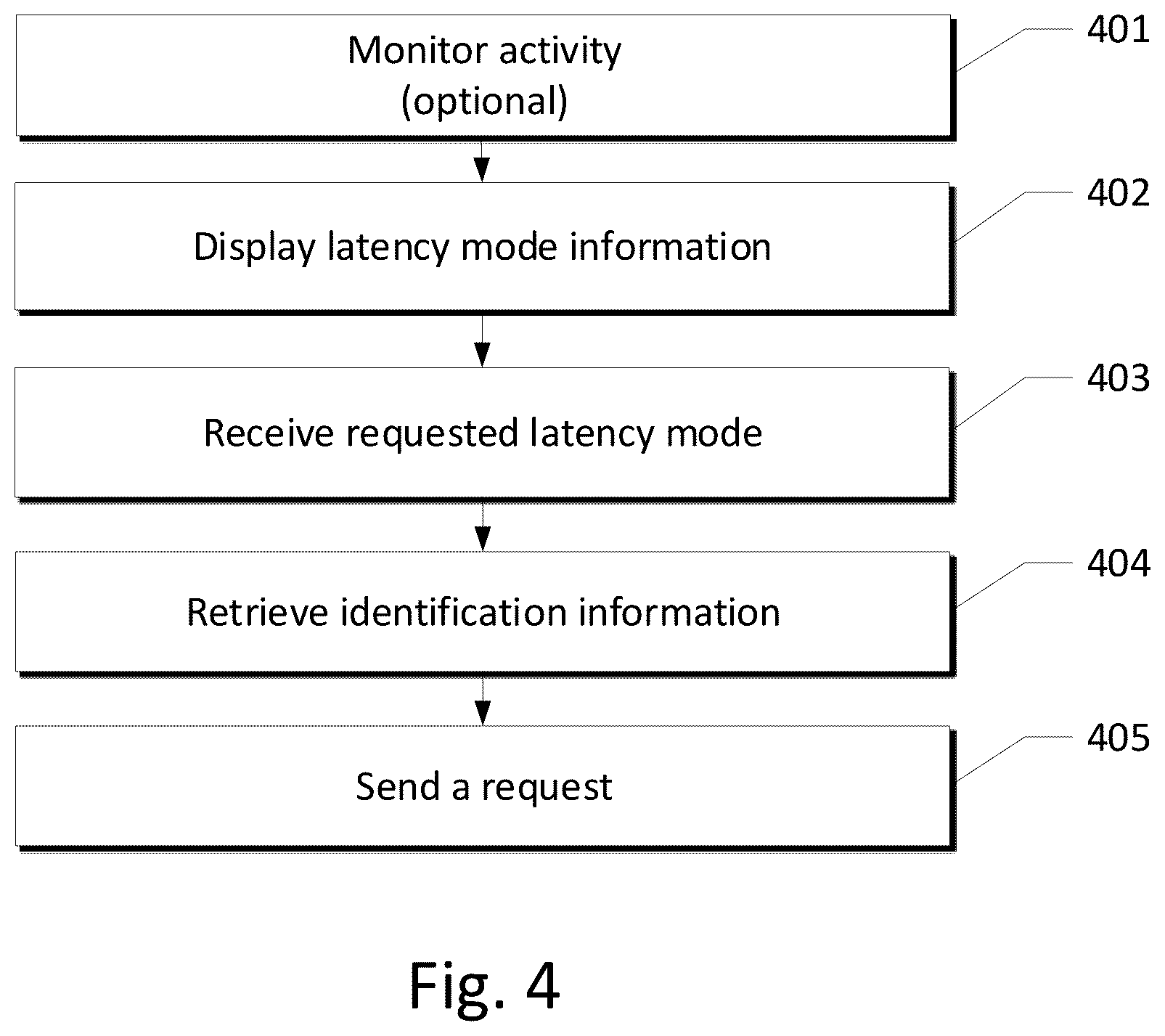 Patent US12401606 Figure 4 – Remote latency adjustment
