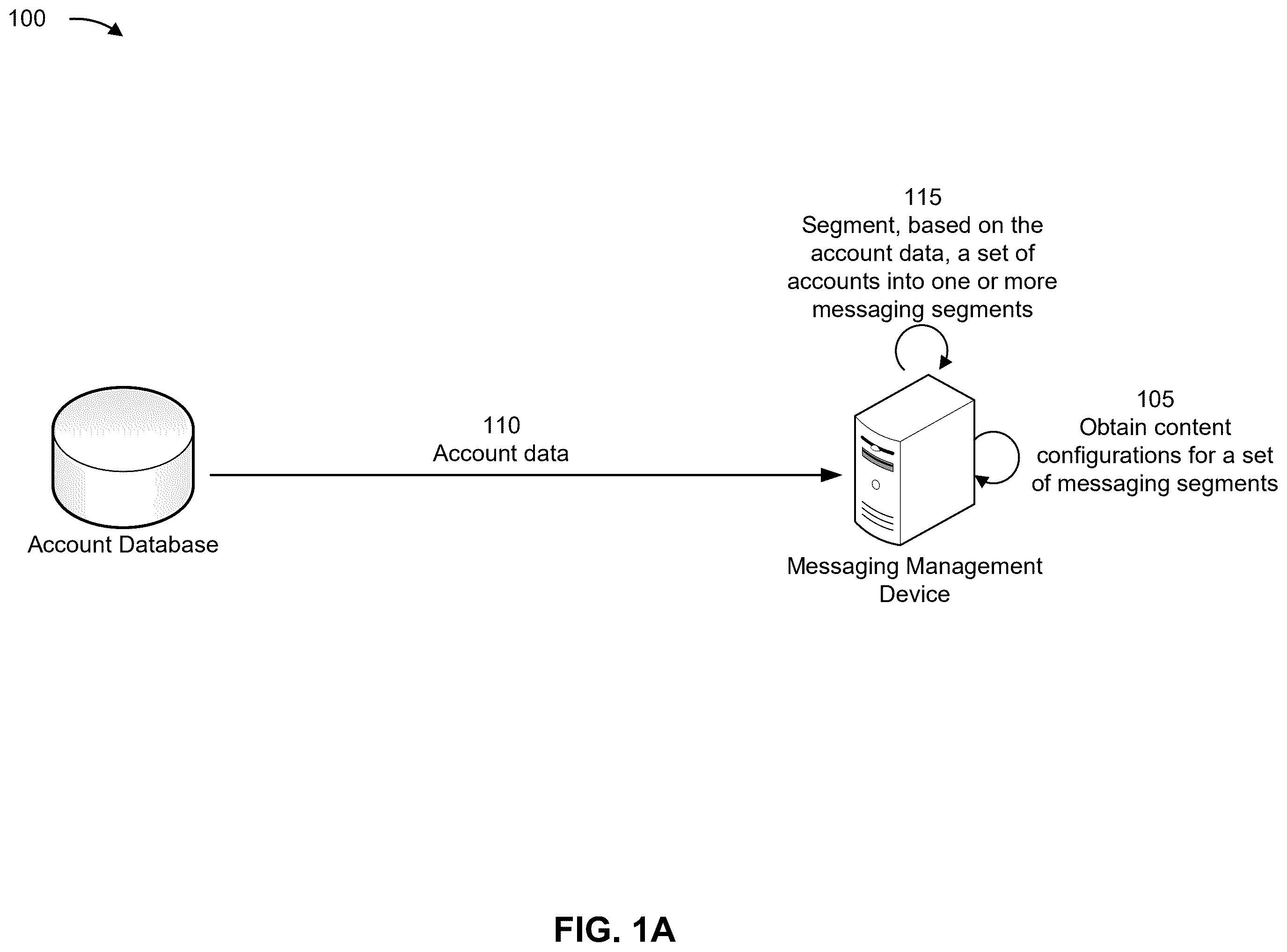 Patent US12401609 Figure 1 – Segmentation and engagement based messaging