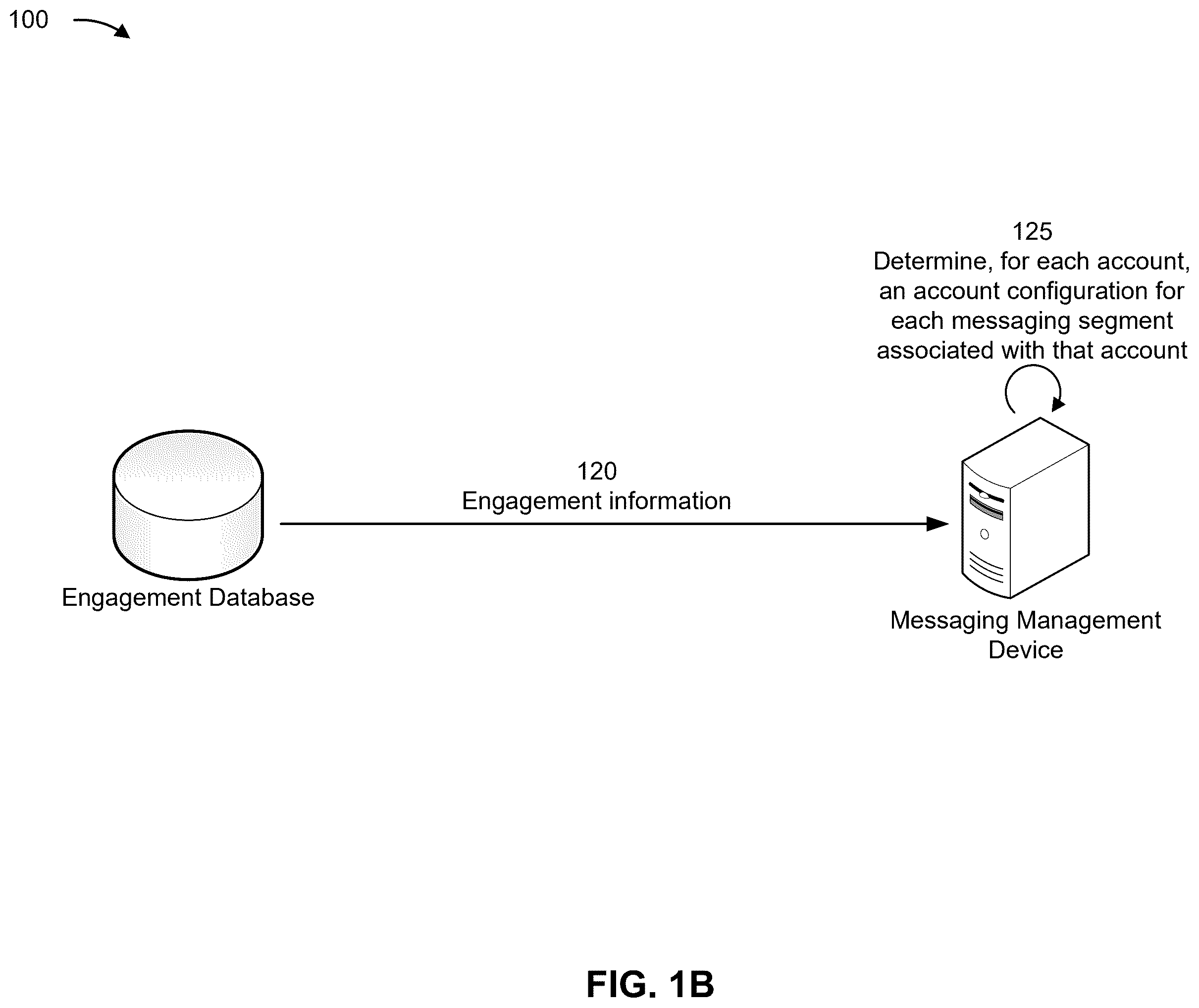 Patent US12401609 Figure 2 – Segmentation and engagement based messaging