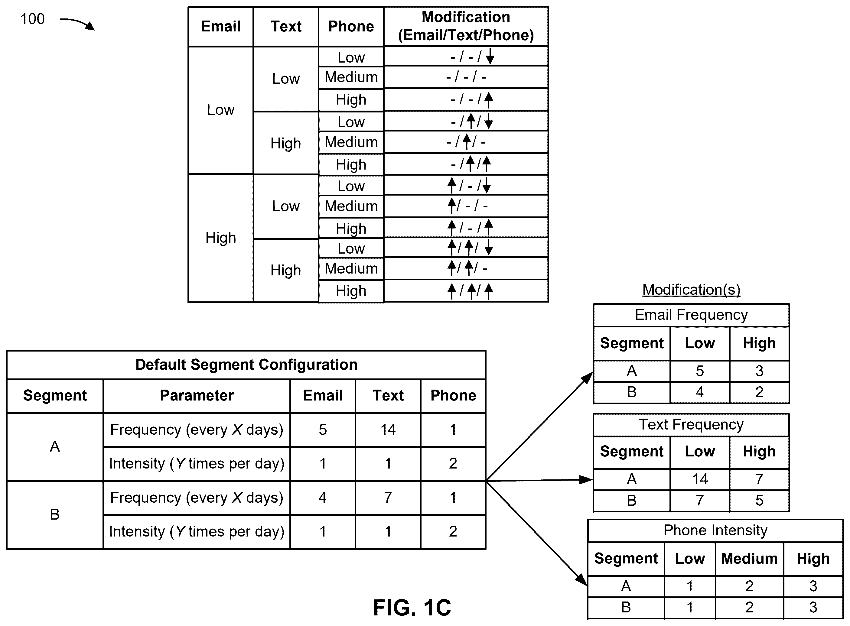 Patent US12401609 Figure 3 – Segmentation and engagement based messaging