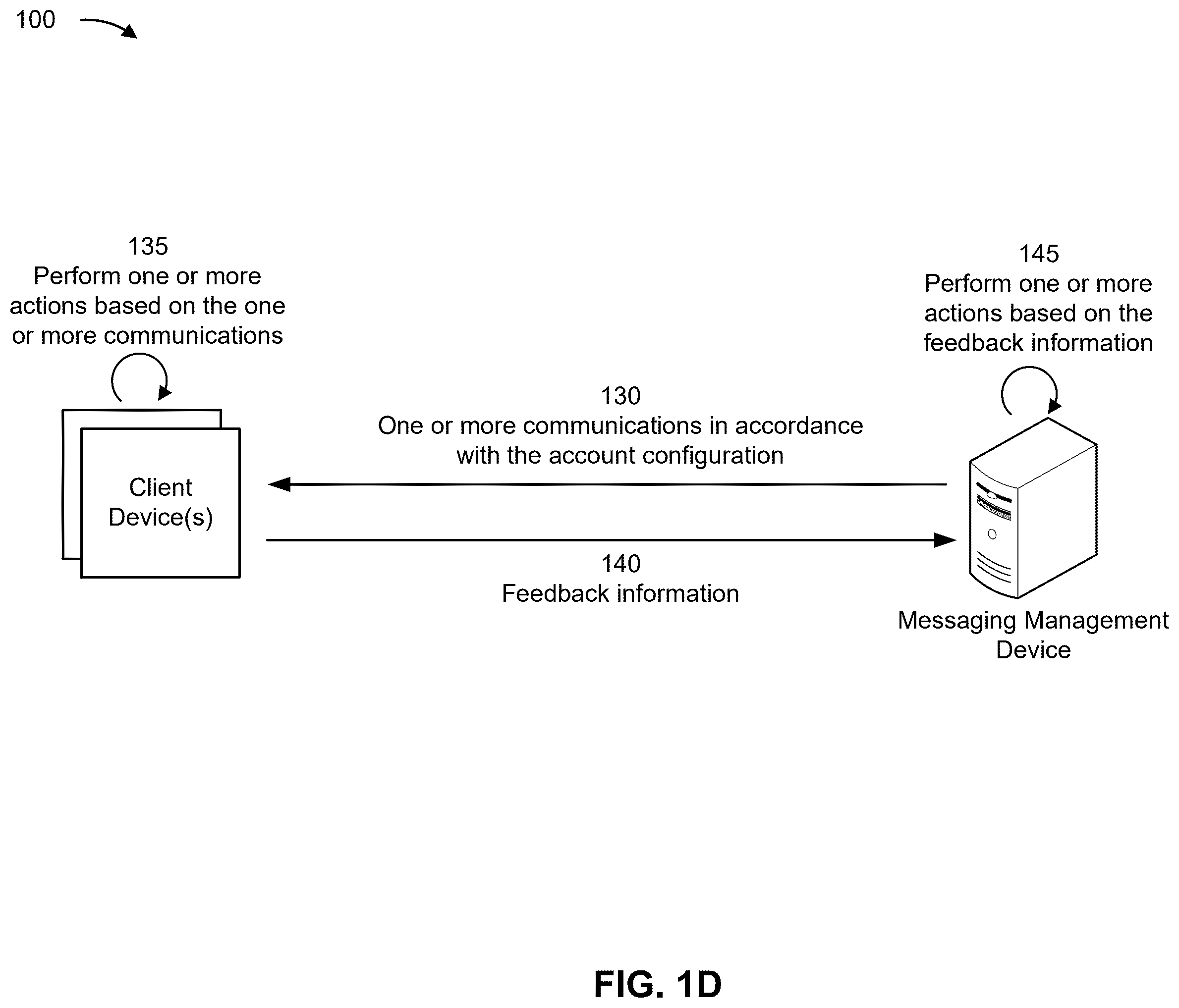 Patent US12401609 Figure 4 – Segmentation and engagement based messaging