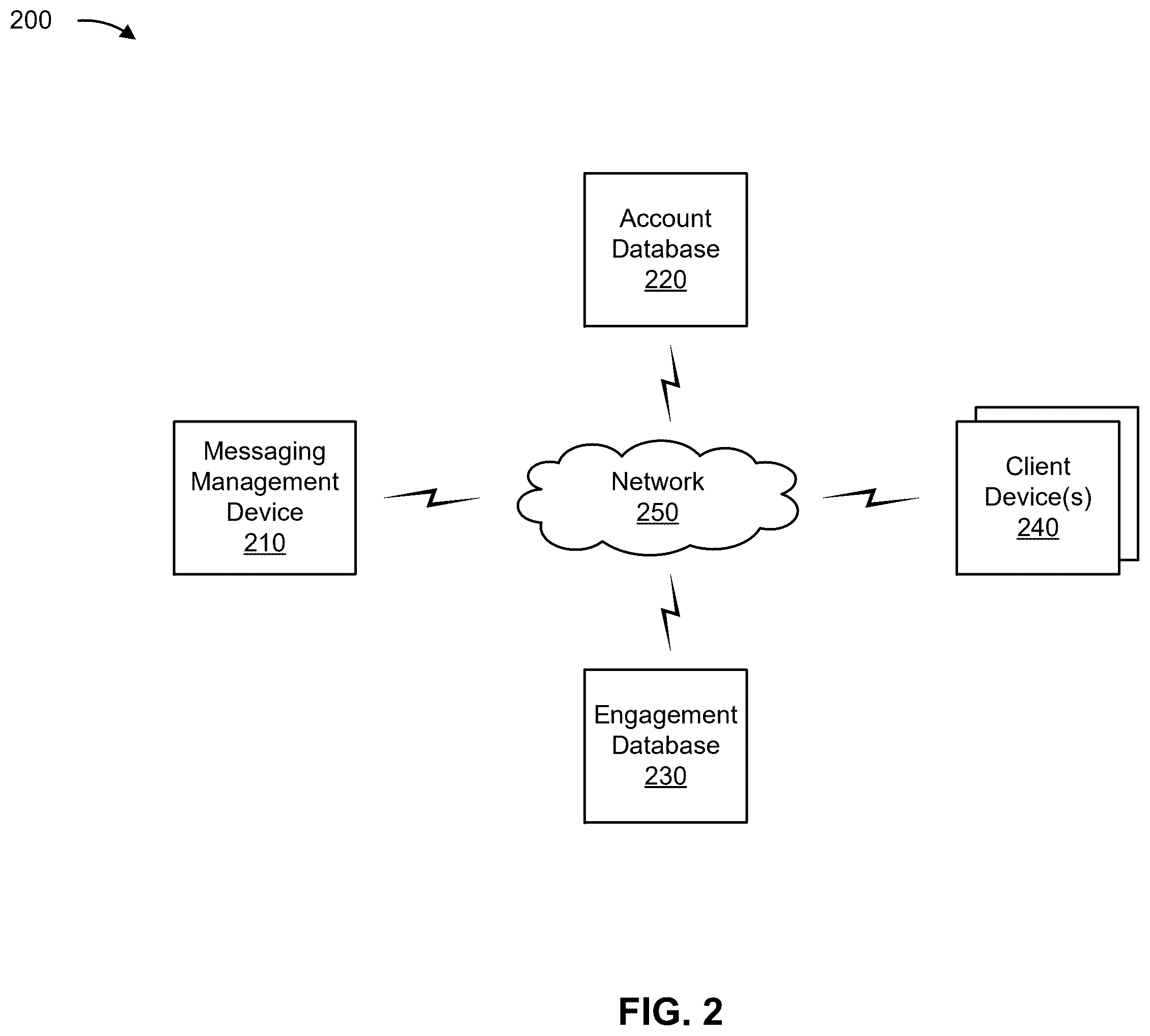 Patent US12401609 Figure 5 – Segmentation and engagement based messaging