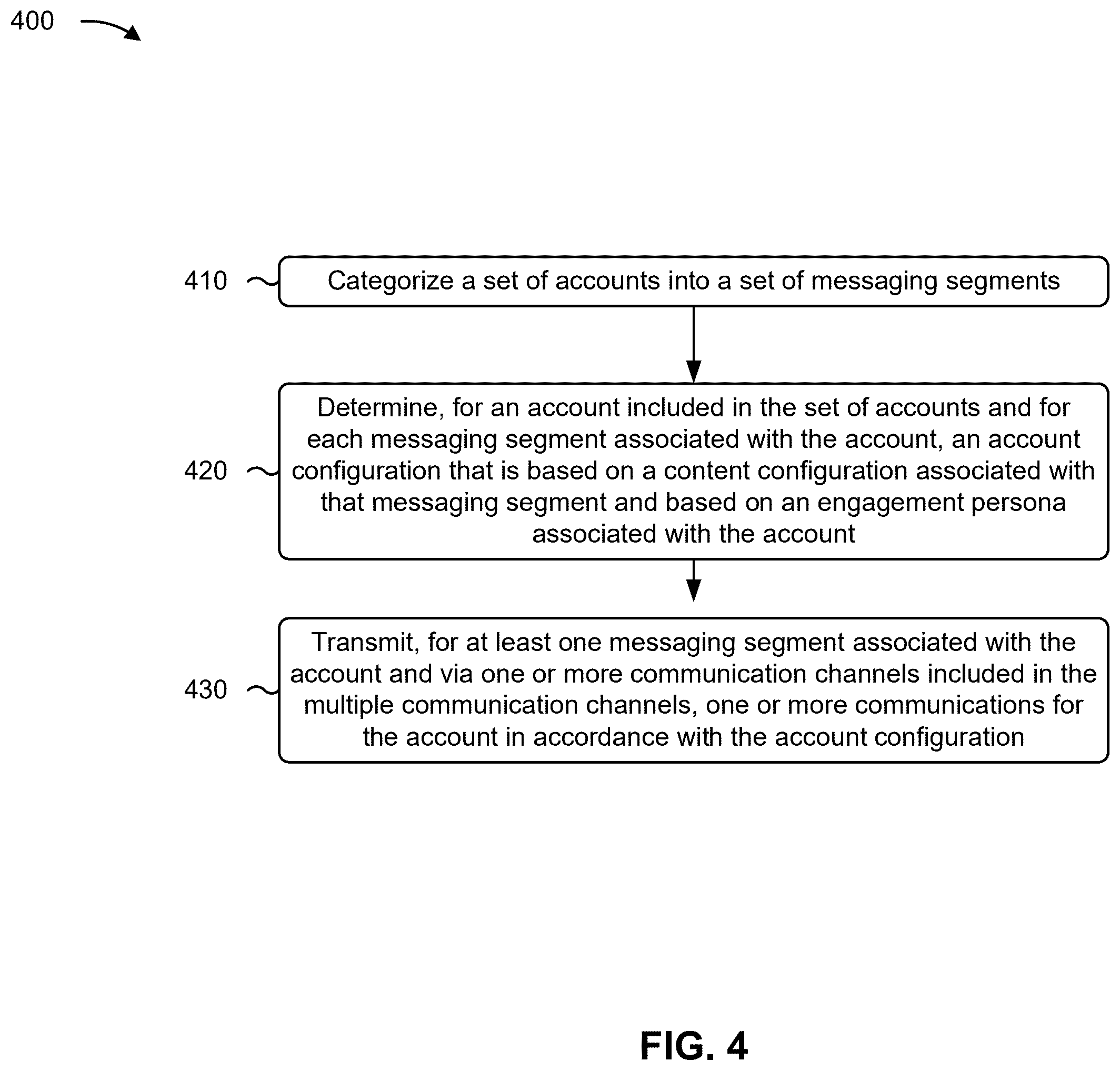 Patent US12401609 Figure 7 – Segmentation and engagement based messaging