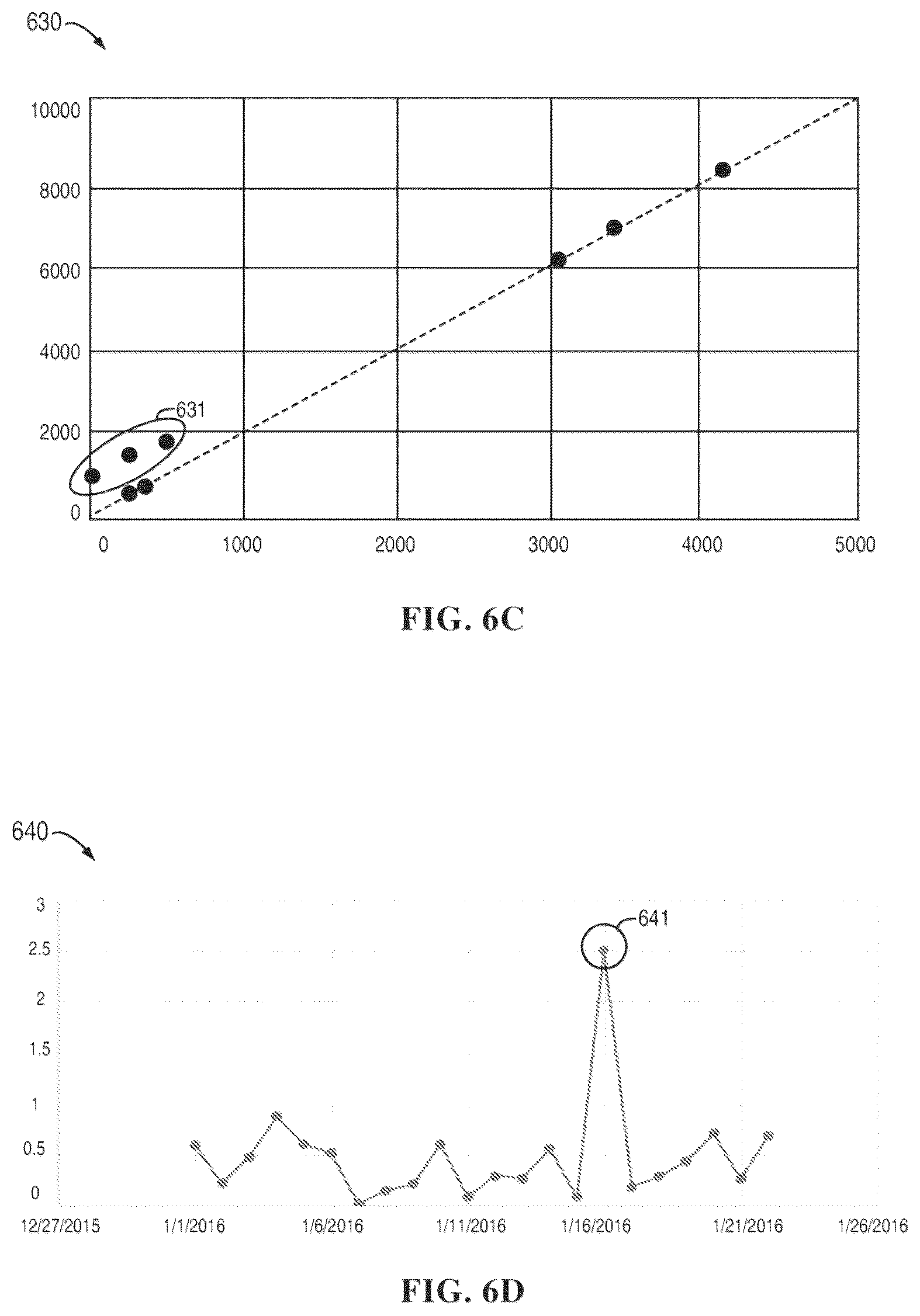 Patent US12401613 Figure 5 – Automatic notification of data changes