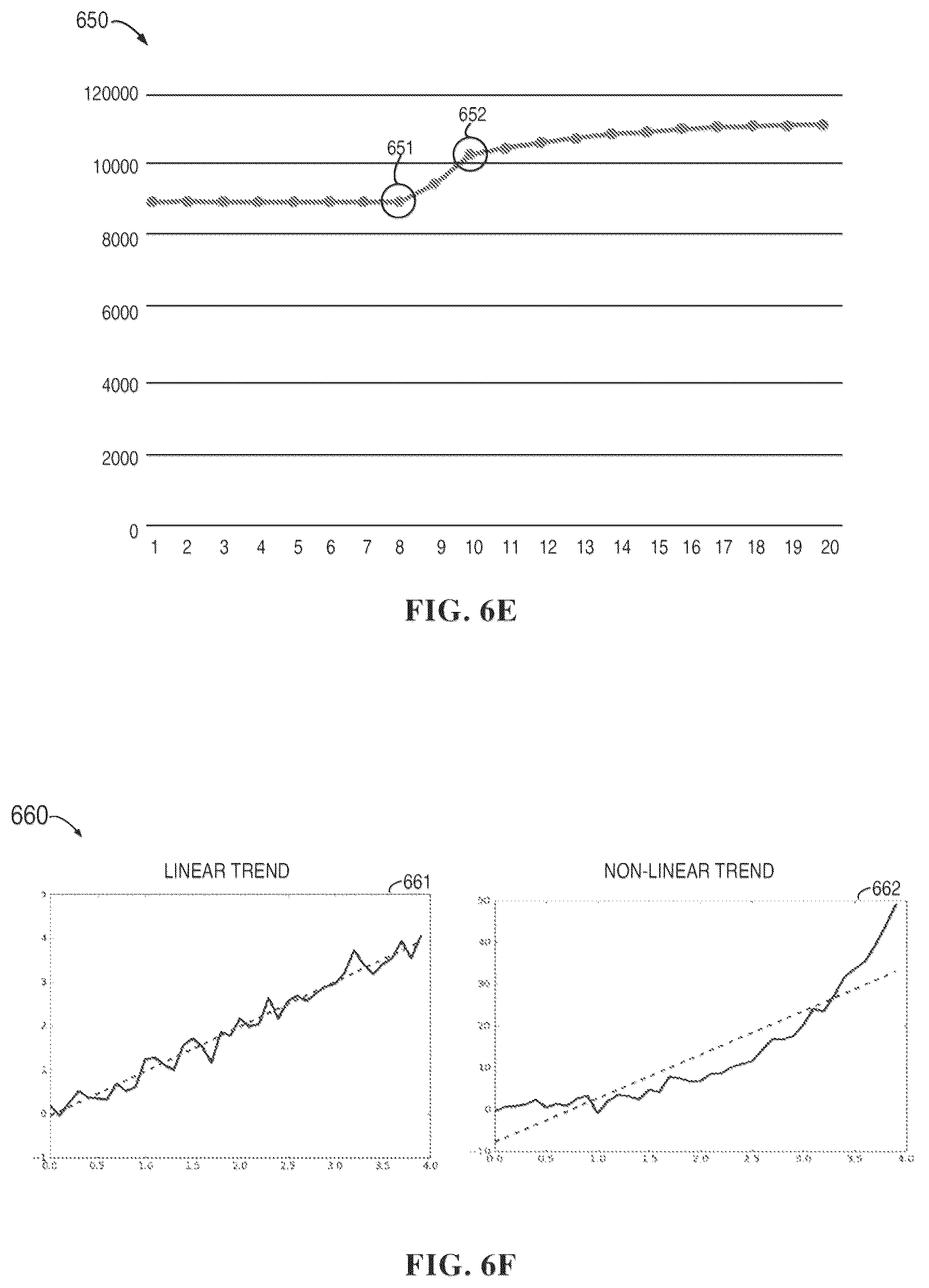 Patent US12401613 Figure 6 – Automatic notification of data changes