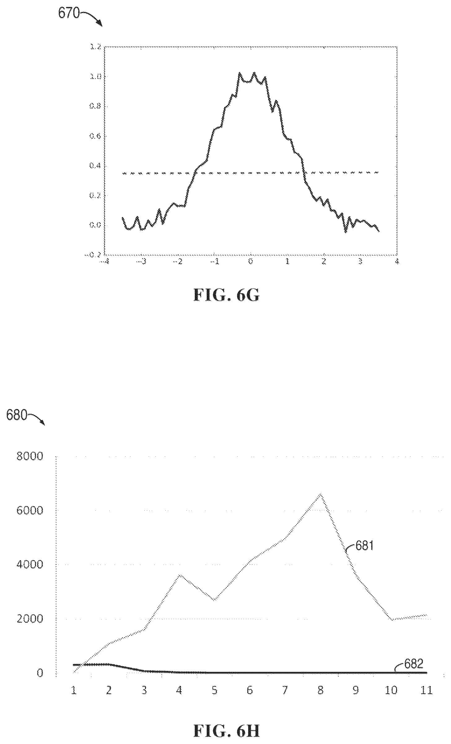 Patent US12401613 Figure 7 – Automatic notification of data changes