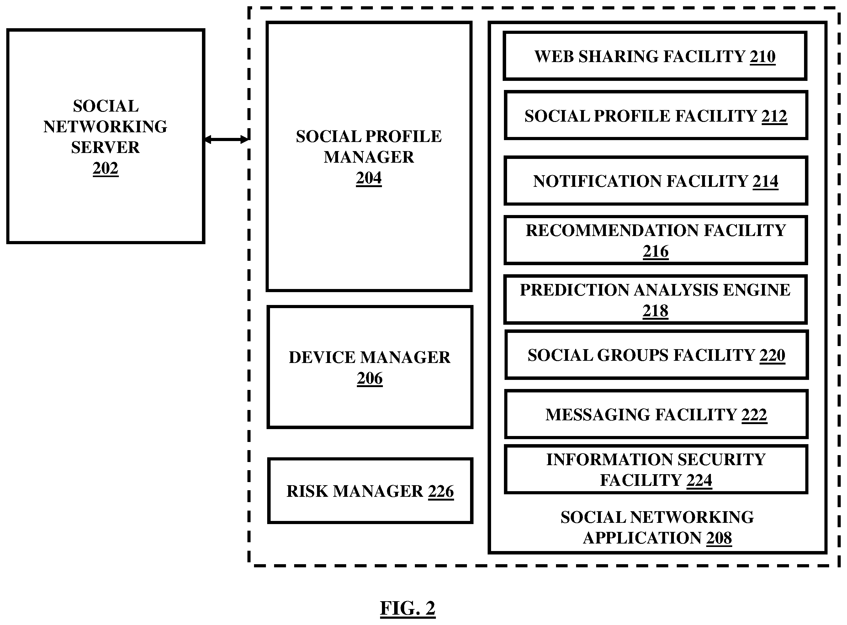 Patent US12401615 Figure 2 – Integration of devices through a social networking platform