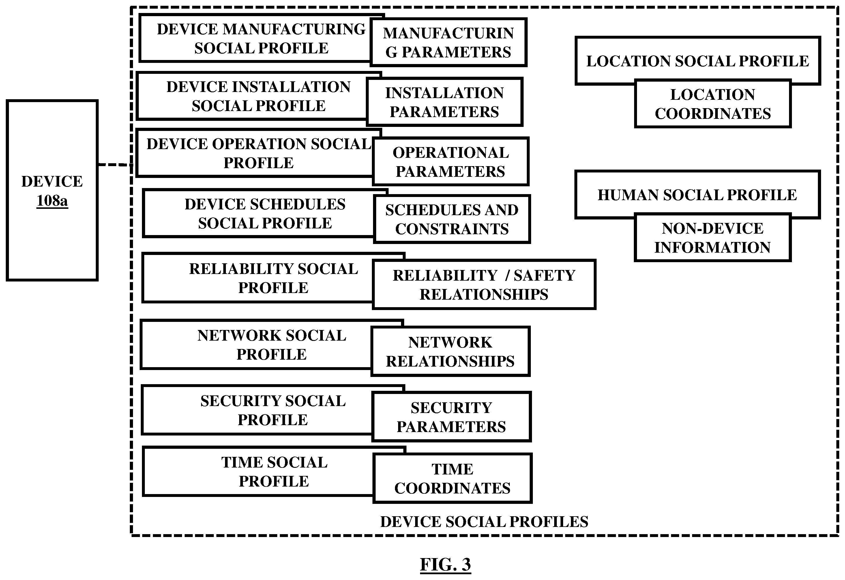 Patent US12401615 Figure 3 – Integration of devices through a social networking platform