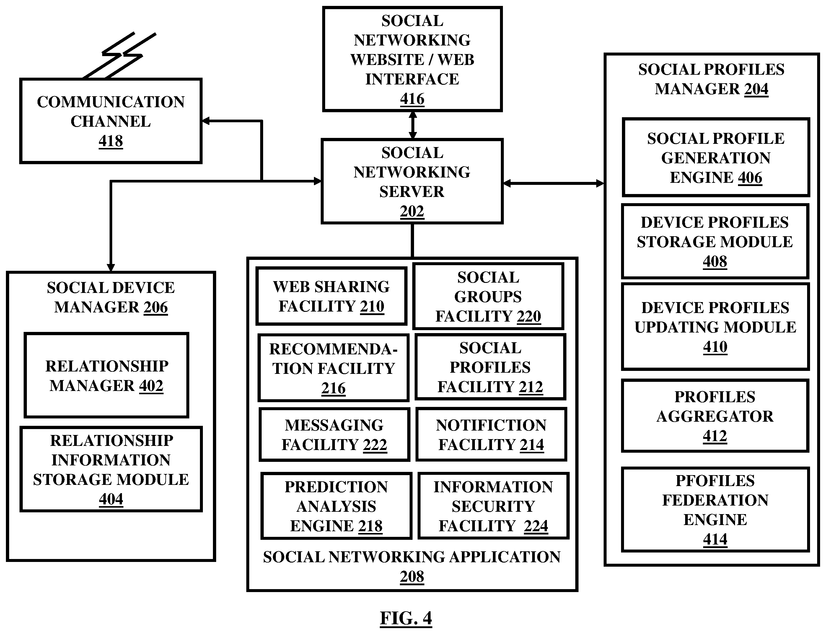Patent US12401615 Figure 4 – Integration of devices through a social networking platform