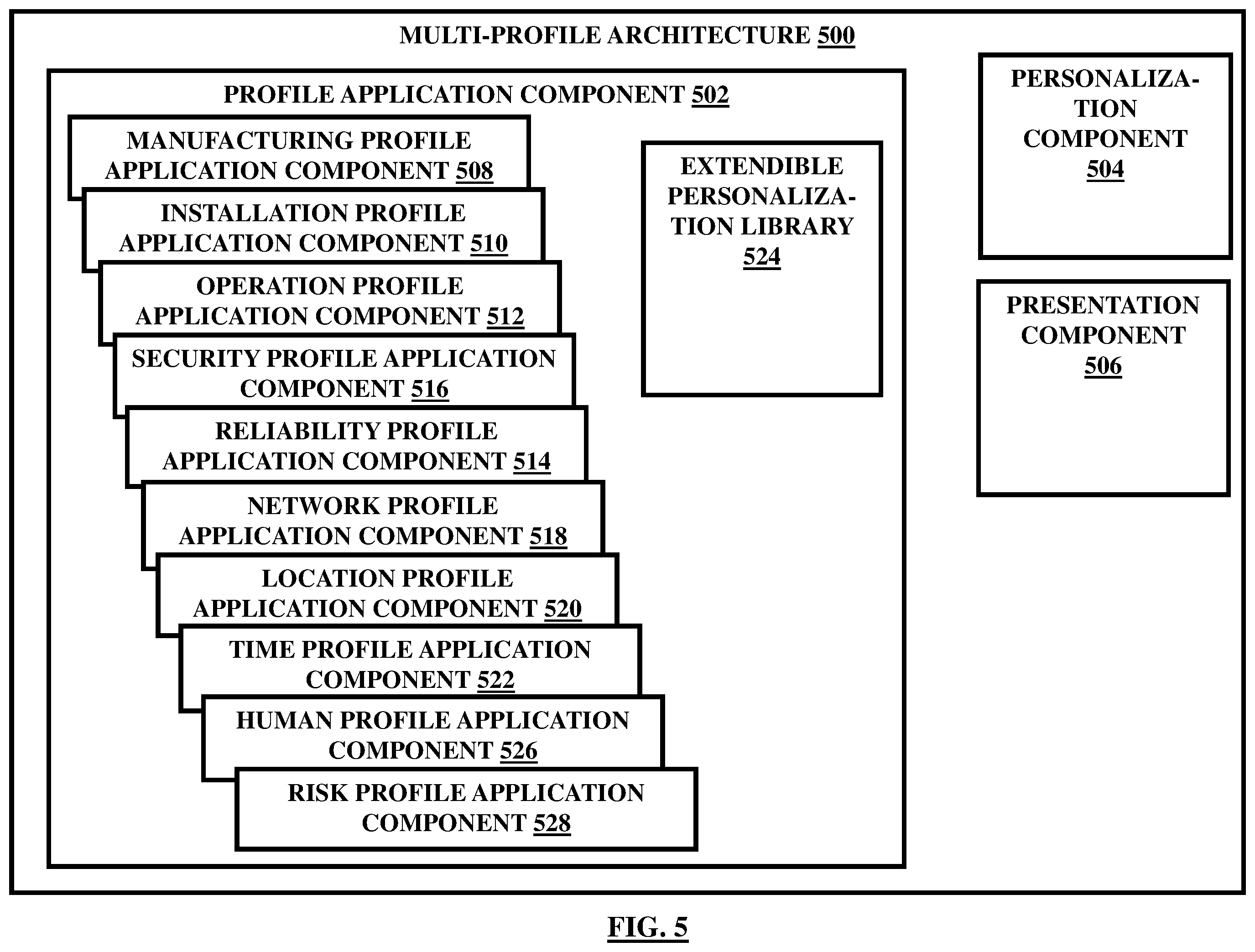 Patent US12401615 Figure 5 – Integration of devices through a social networking platform
