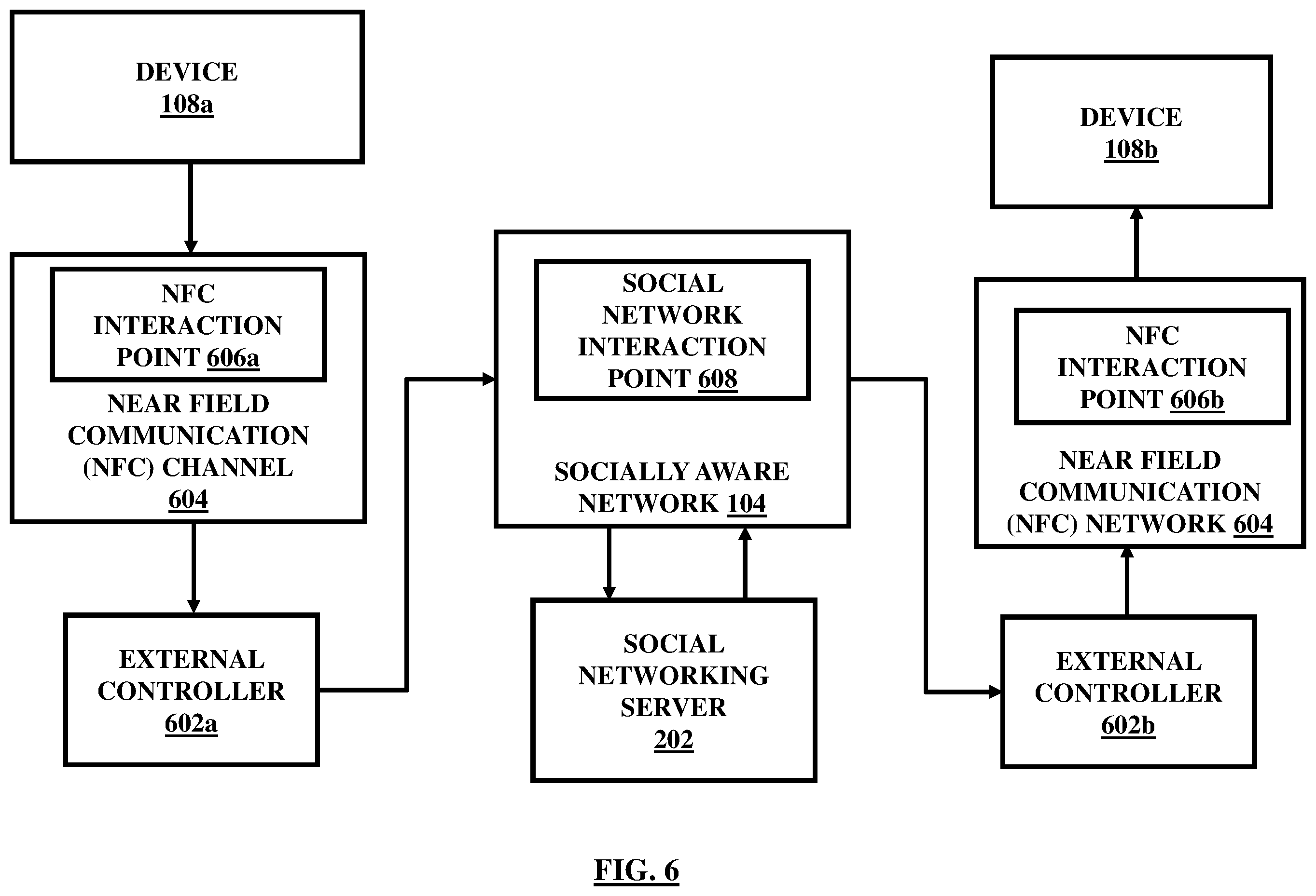 Patent US12401615 Figure 6 – Integration of devices through a social networking platform