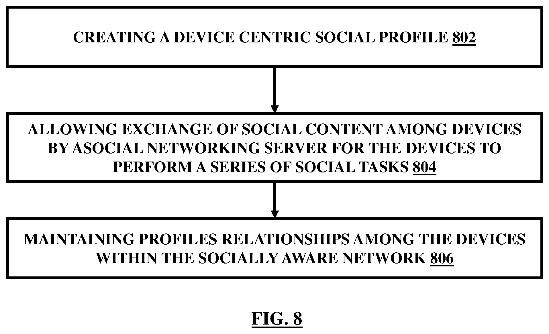 Patent US12401615 Figure 8 – Integration of devices through a social networking platform
