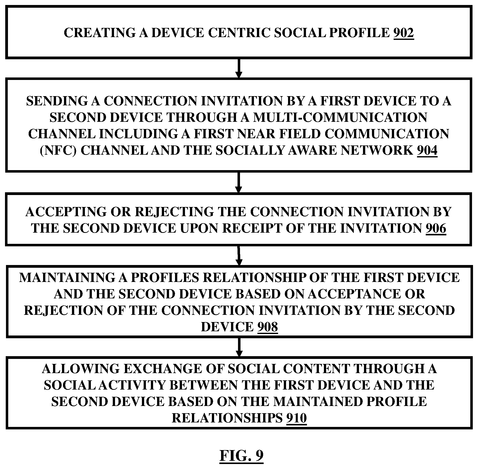 Patent US12401615 Figure 9 – Integration of devices through a social networking platform
