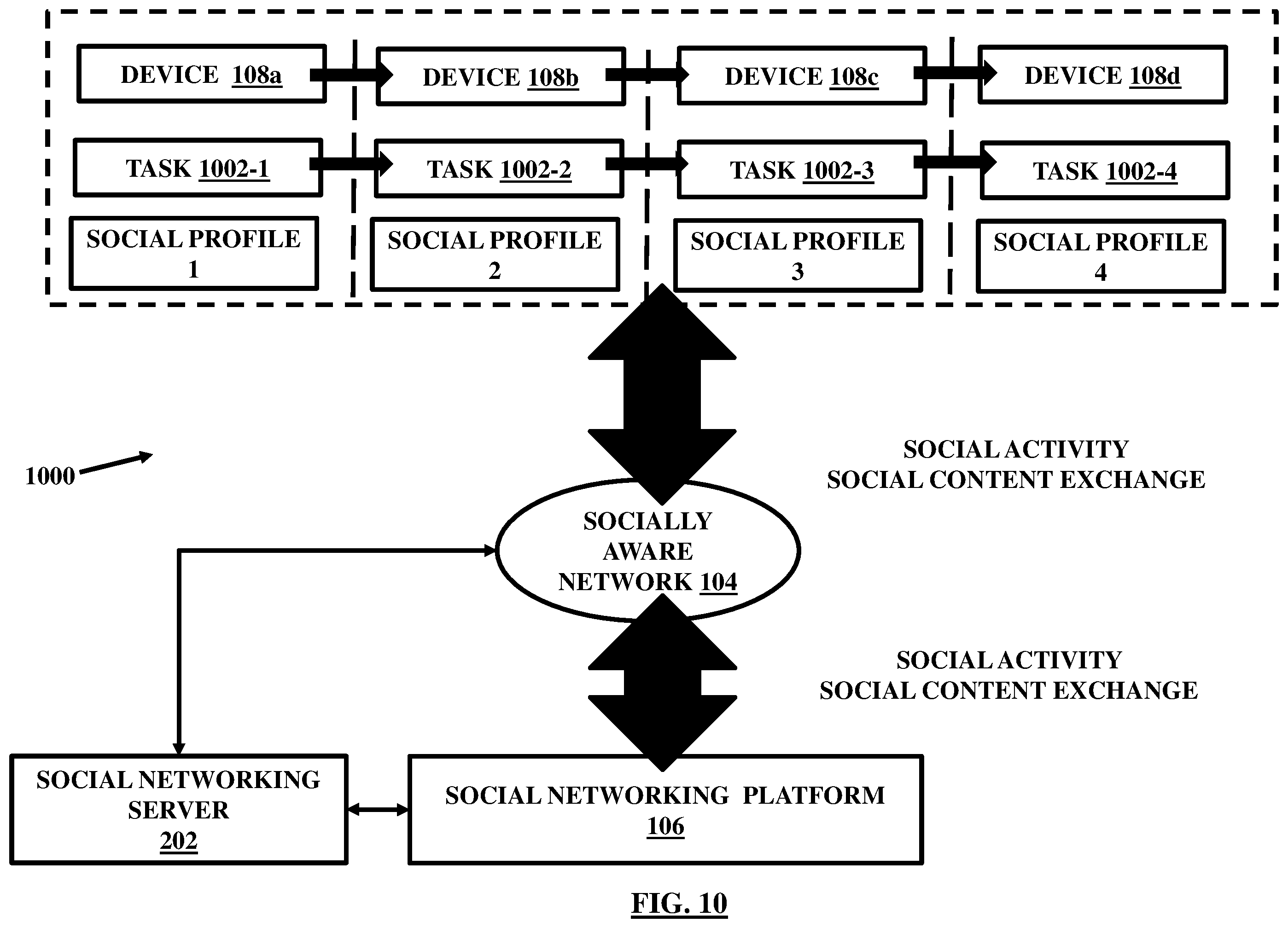 Patent US12401615 Figure 10 – Integration of devices through a social networking platform