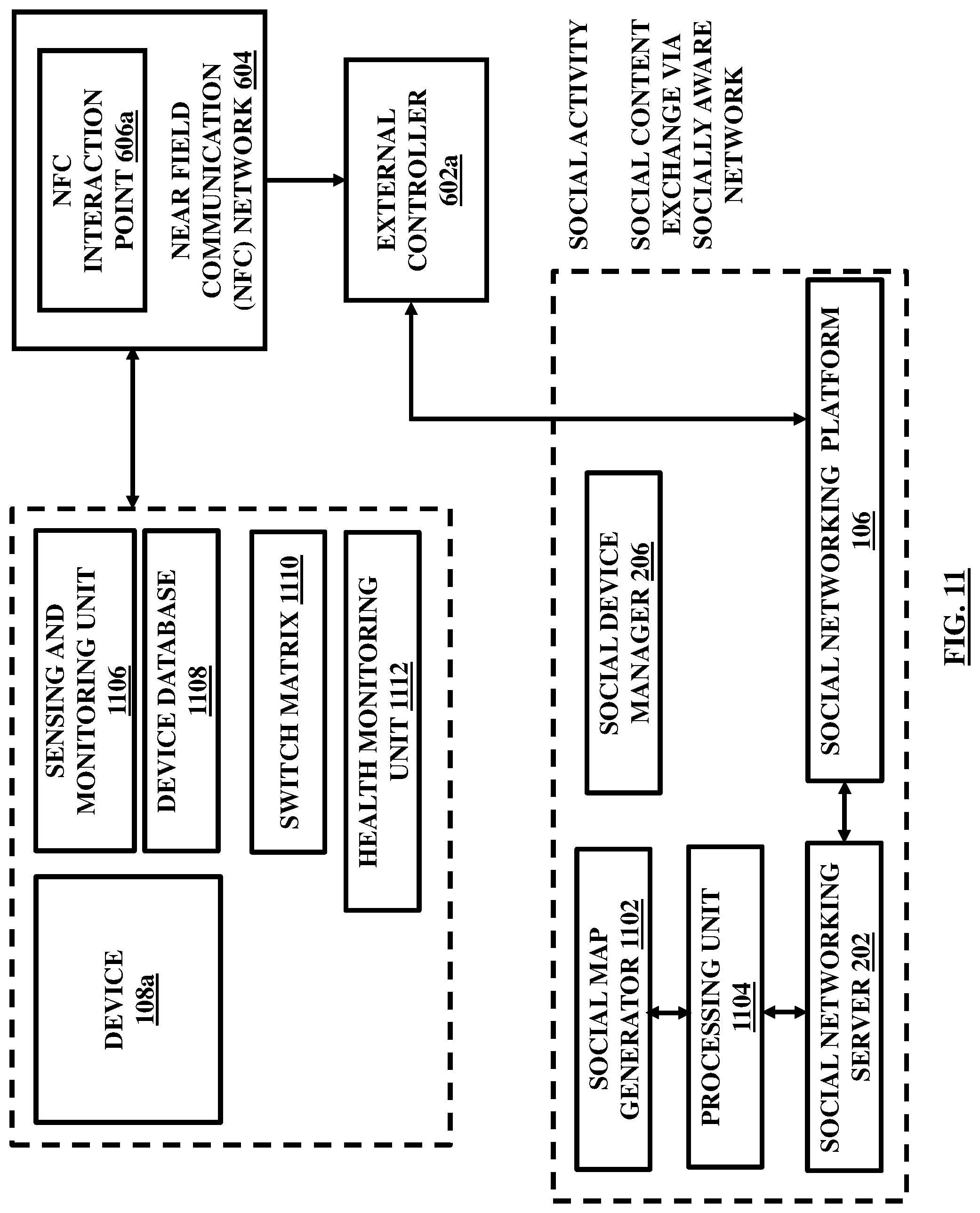 Patent US12401615 Figure 11 – Integration of devices through a social networking platform