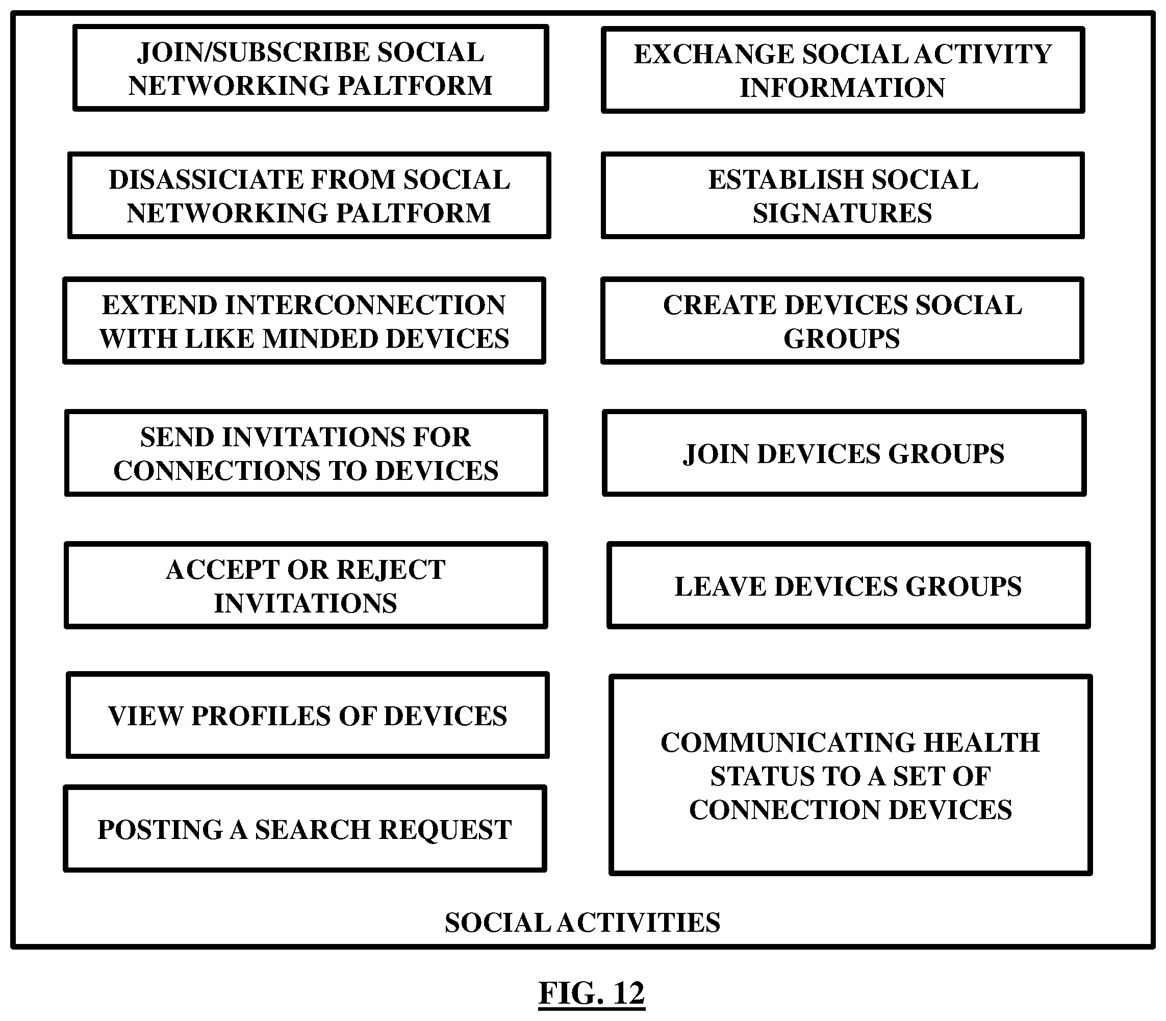 Patent US12401615 Figure 12 – Integration of devices through a social networking platform