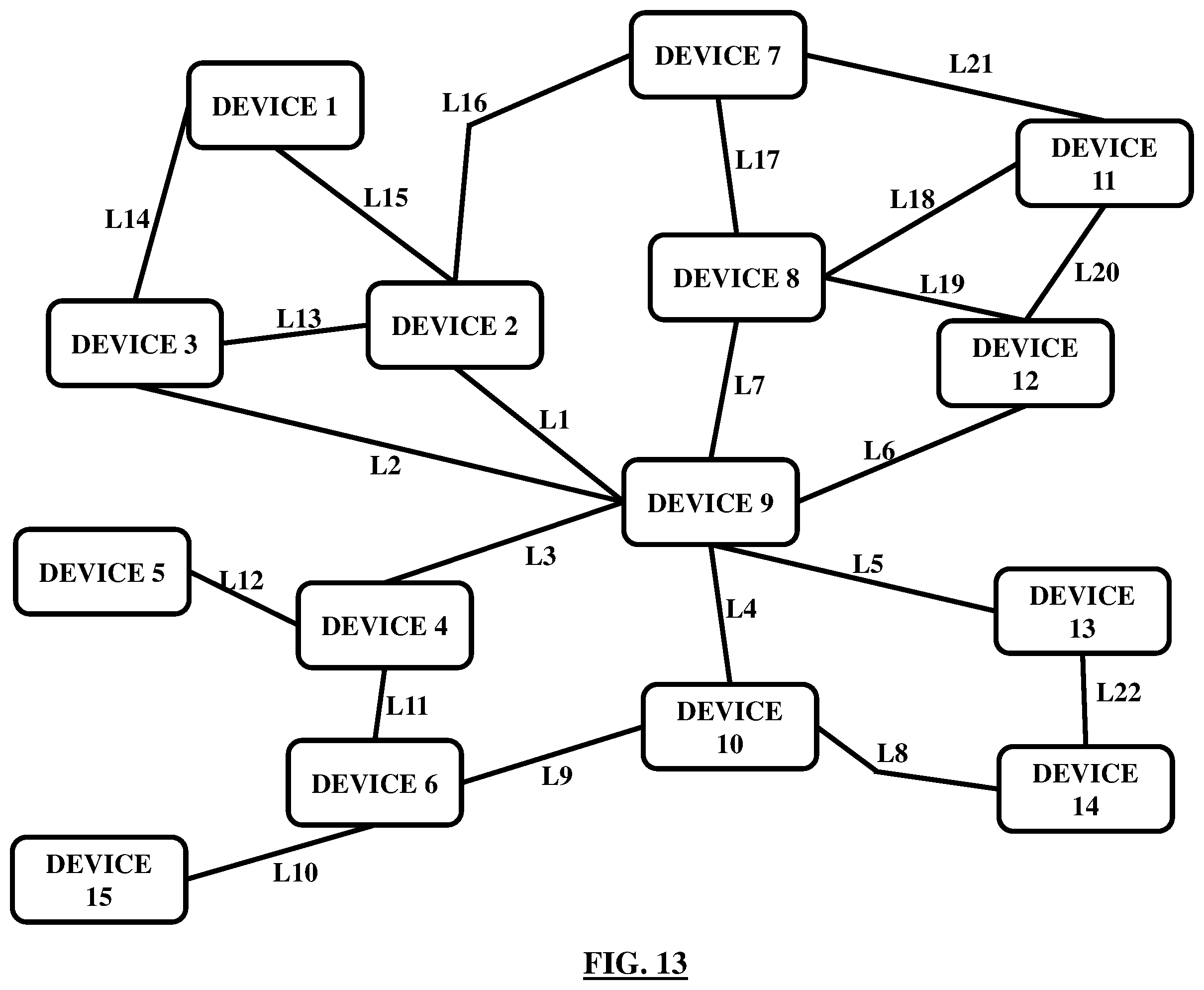 Patent US12401615 Figure 13 – Integration of devices through a social networking platform