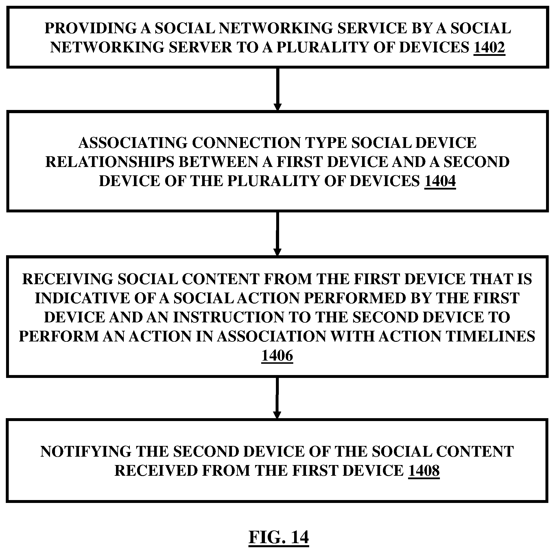 Patent US12401615 Figure 14 – Integration of devices through a social networking platform