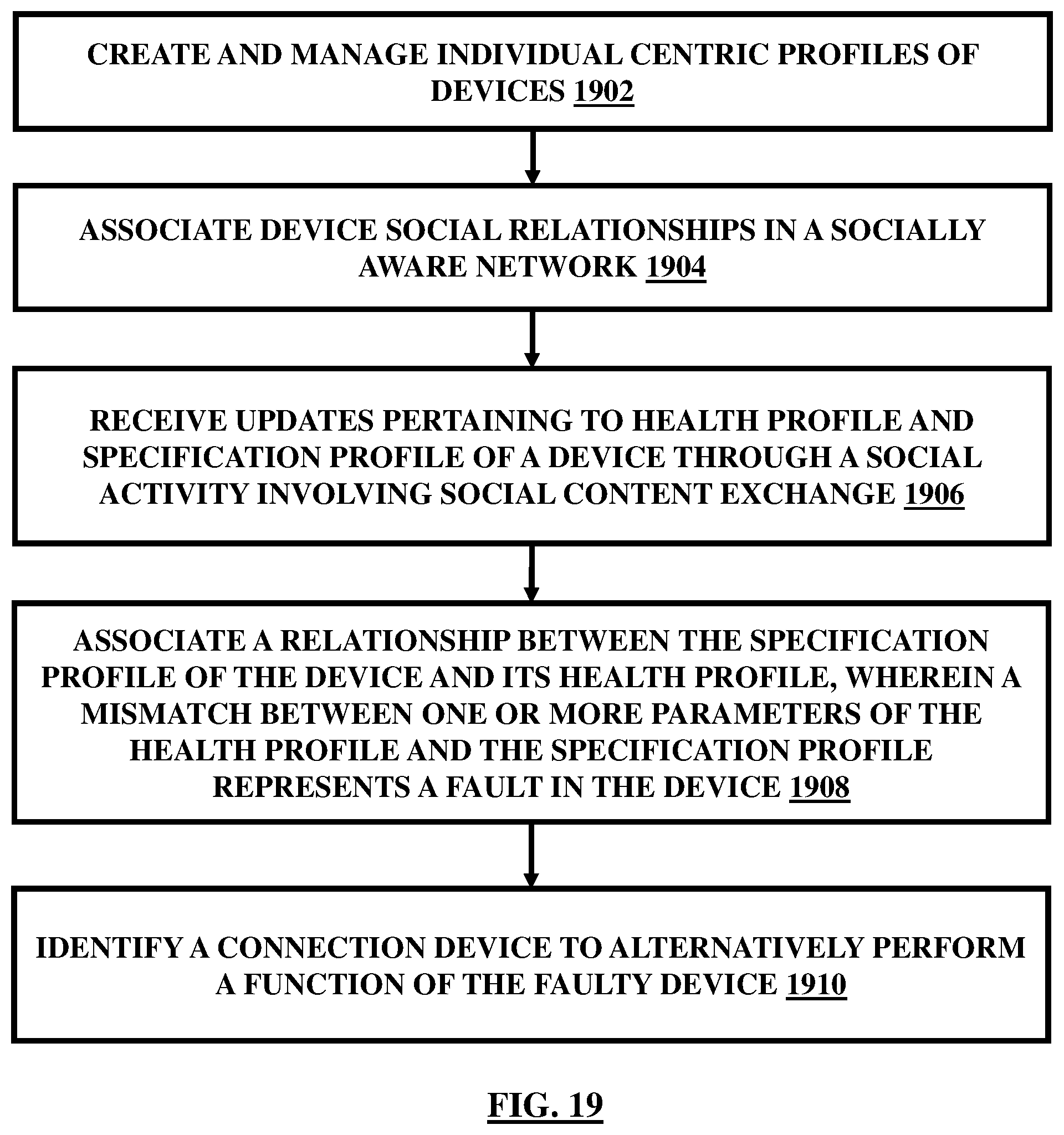 Patent US12401615 Figure 19 – Integration of devices through a social networking platform
