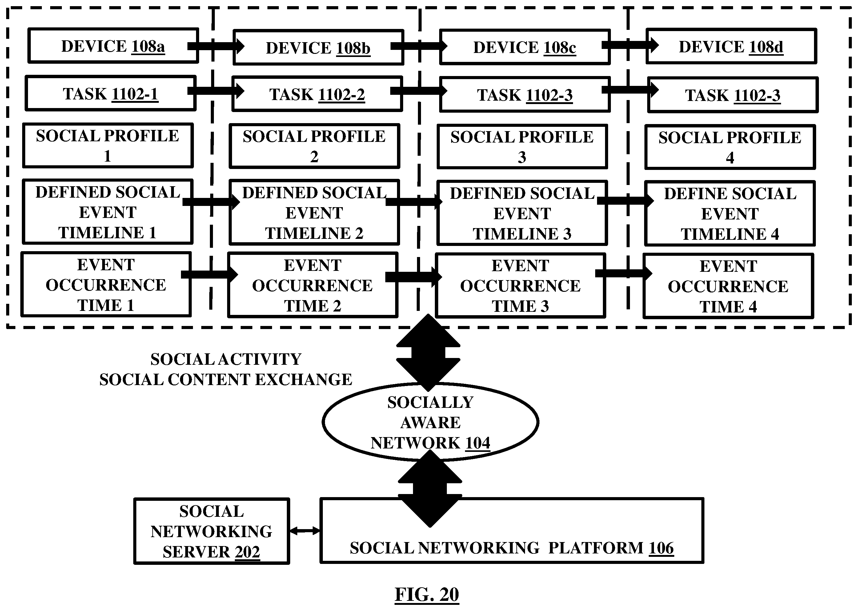 Patent US12401615 Figure 20 – Integration of devices through a social networking platform