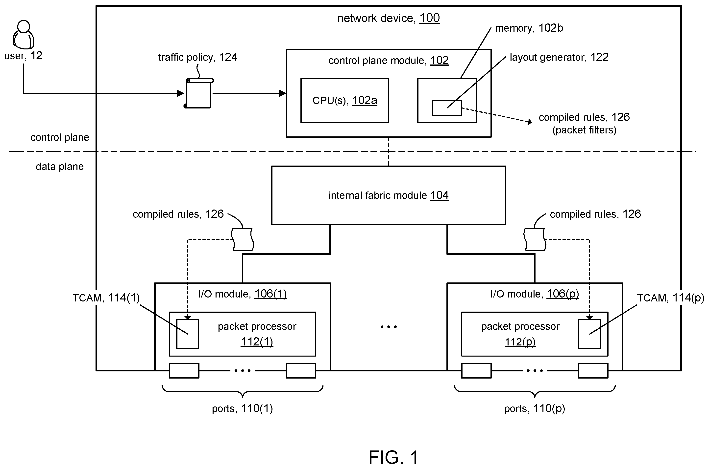 Patent US12401623 Figure 1 – Merging chained actions in traffic policies having branch rules