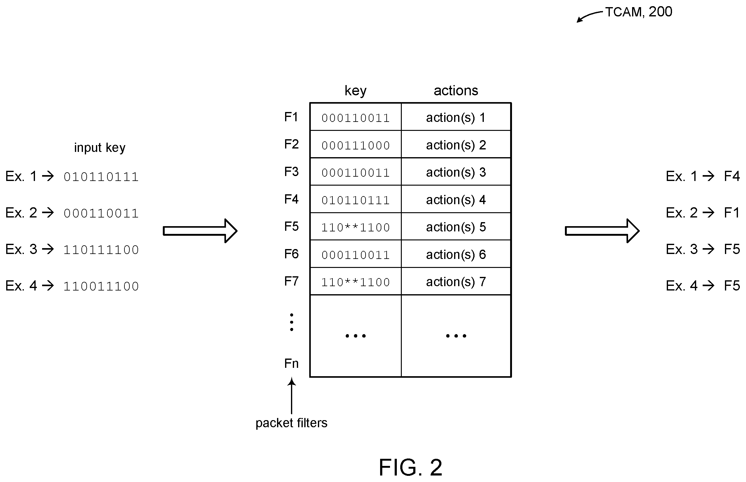 Patent US12401623 Figure 2 – Merging chained actions in traffic policies having branch rules