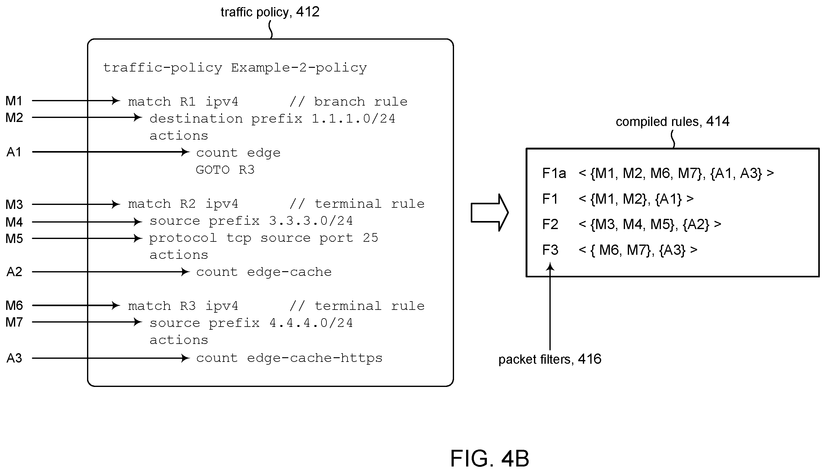 Patent US12401623 Figure 5 – Merging chained actions in traffic policies having branch rules