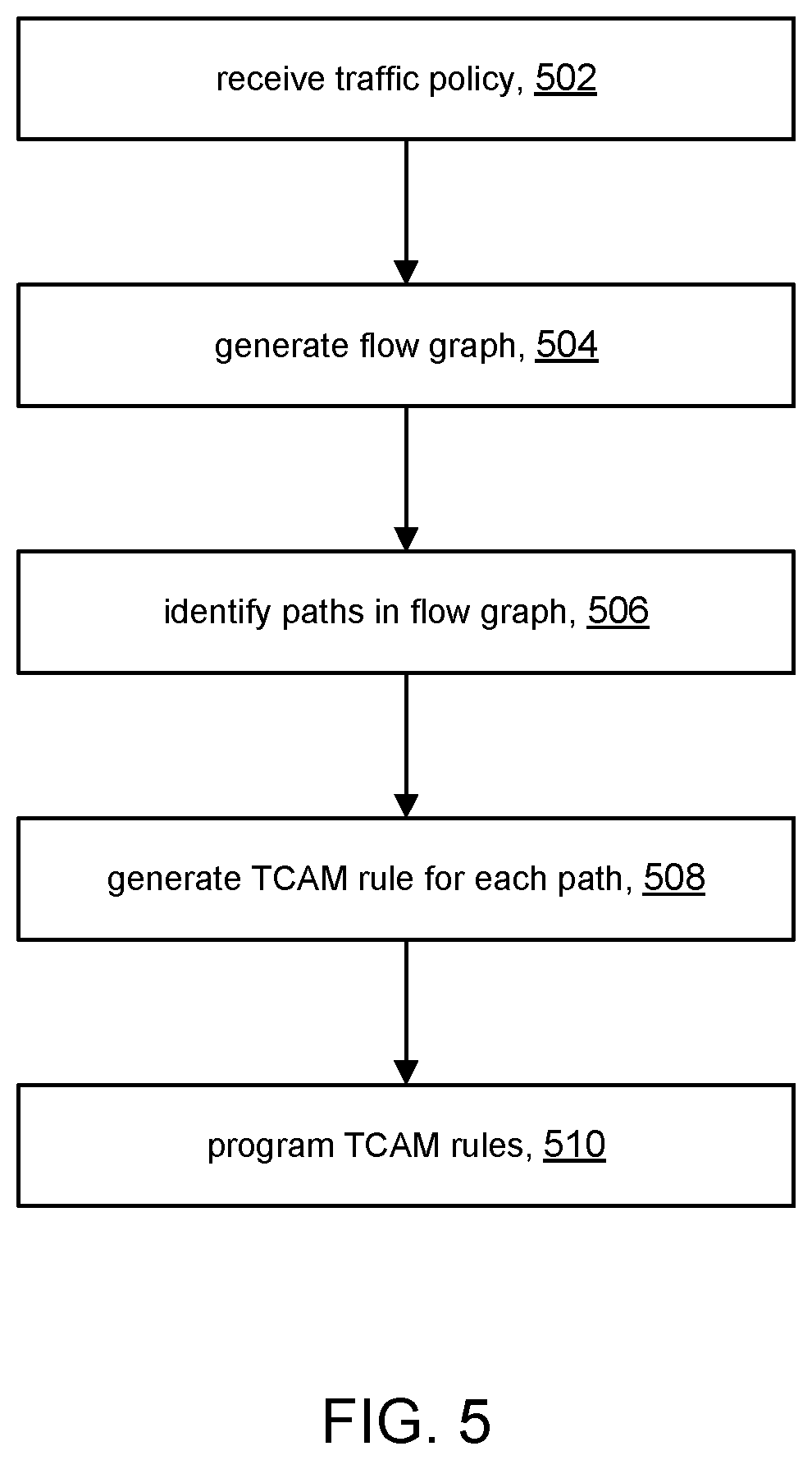Patent US12401623 Figure 7 – Merging chained actions in traffic policies having branch rules