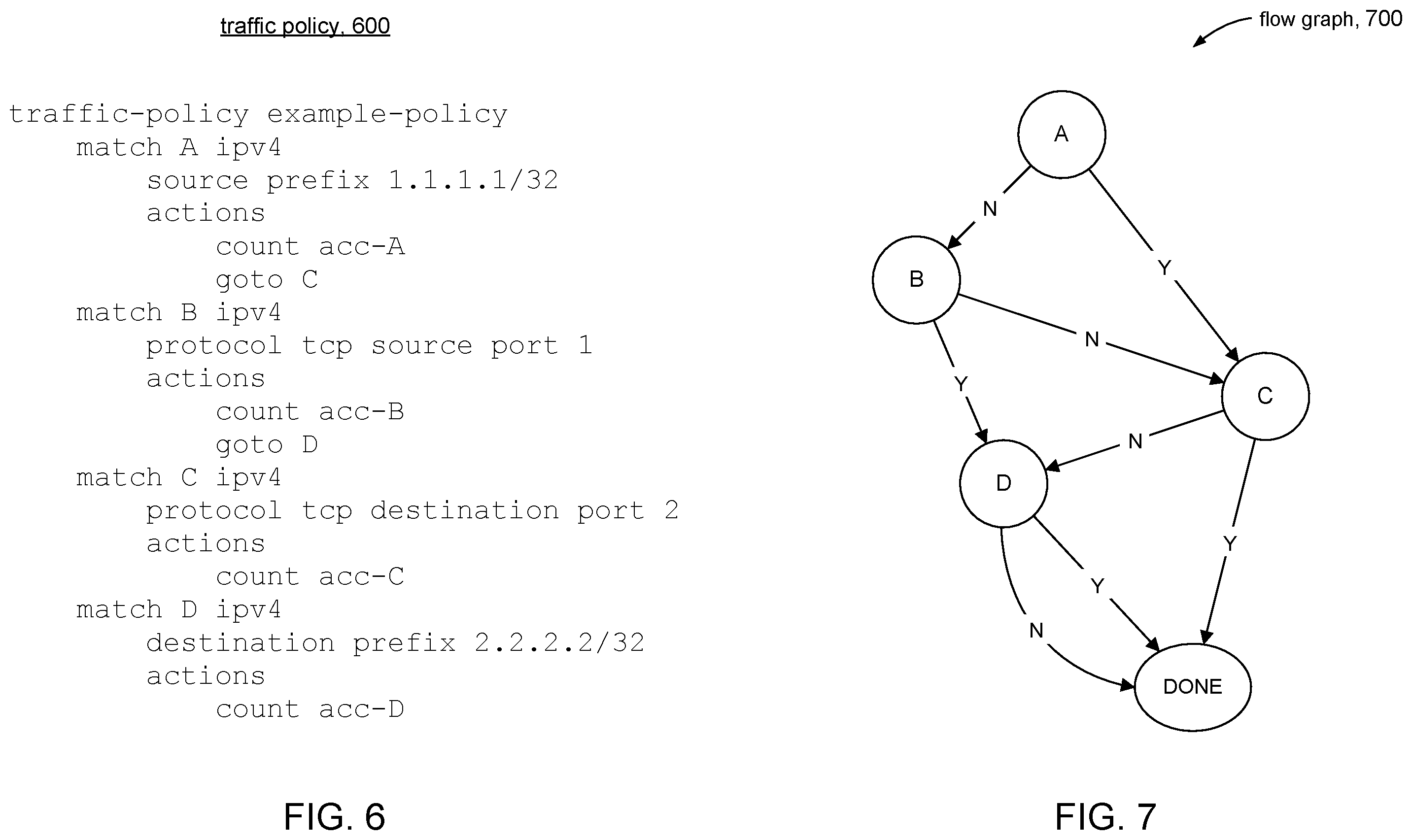 Patent US12401623 Figure 8 – Merging chained actions in traffic policies having branch rules