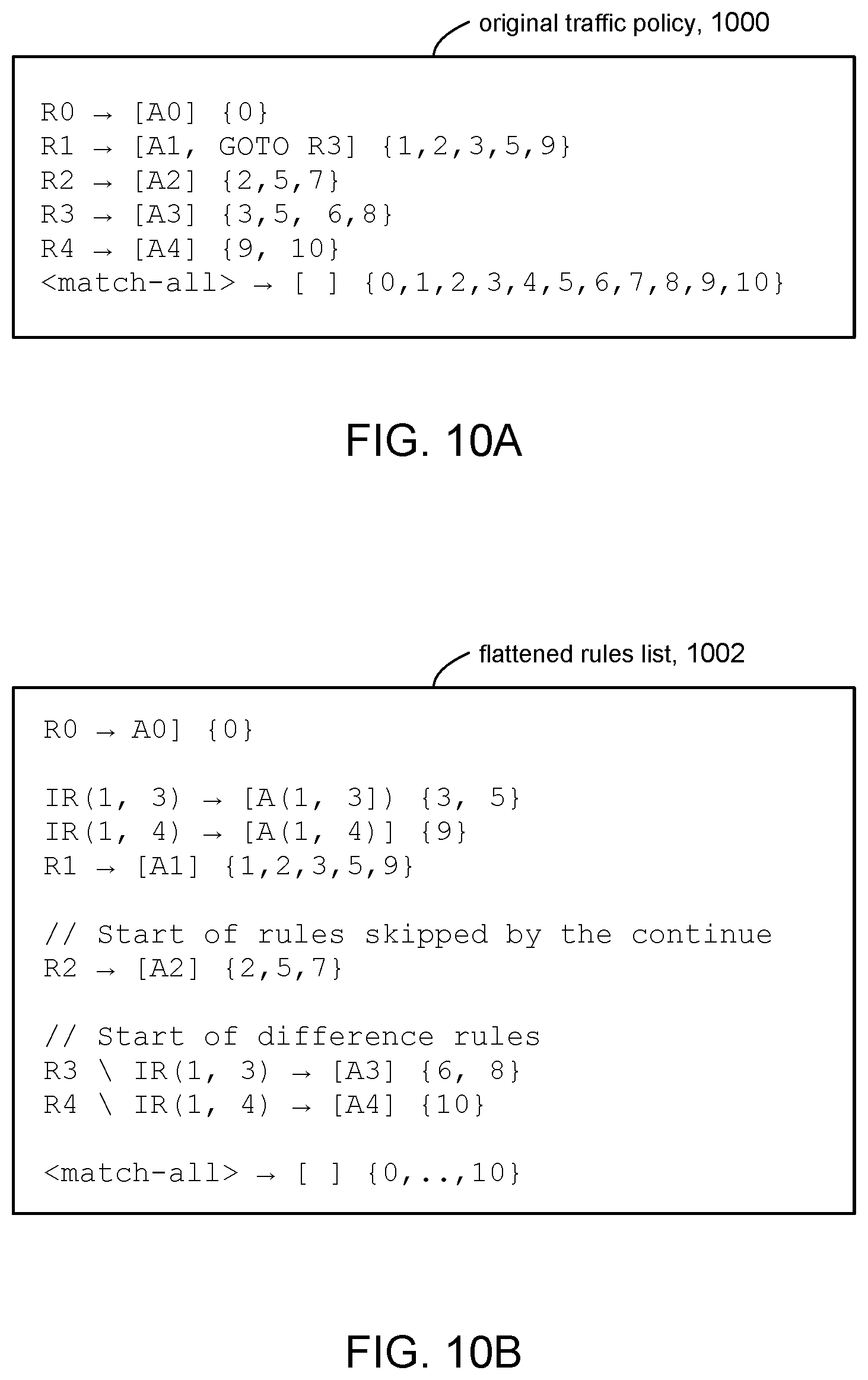 Patent US12401623 Figure 11 – Merging chained actions in traffic policies having branch rules