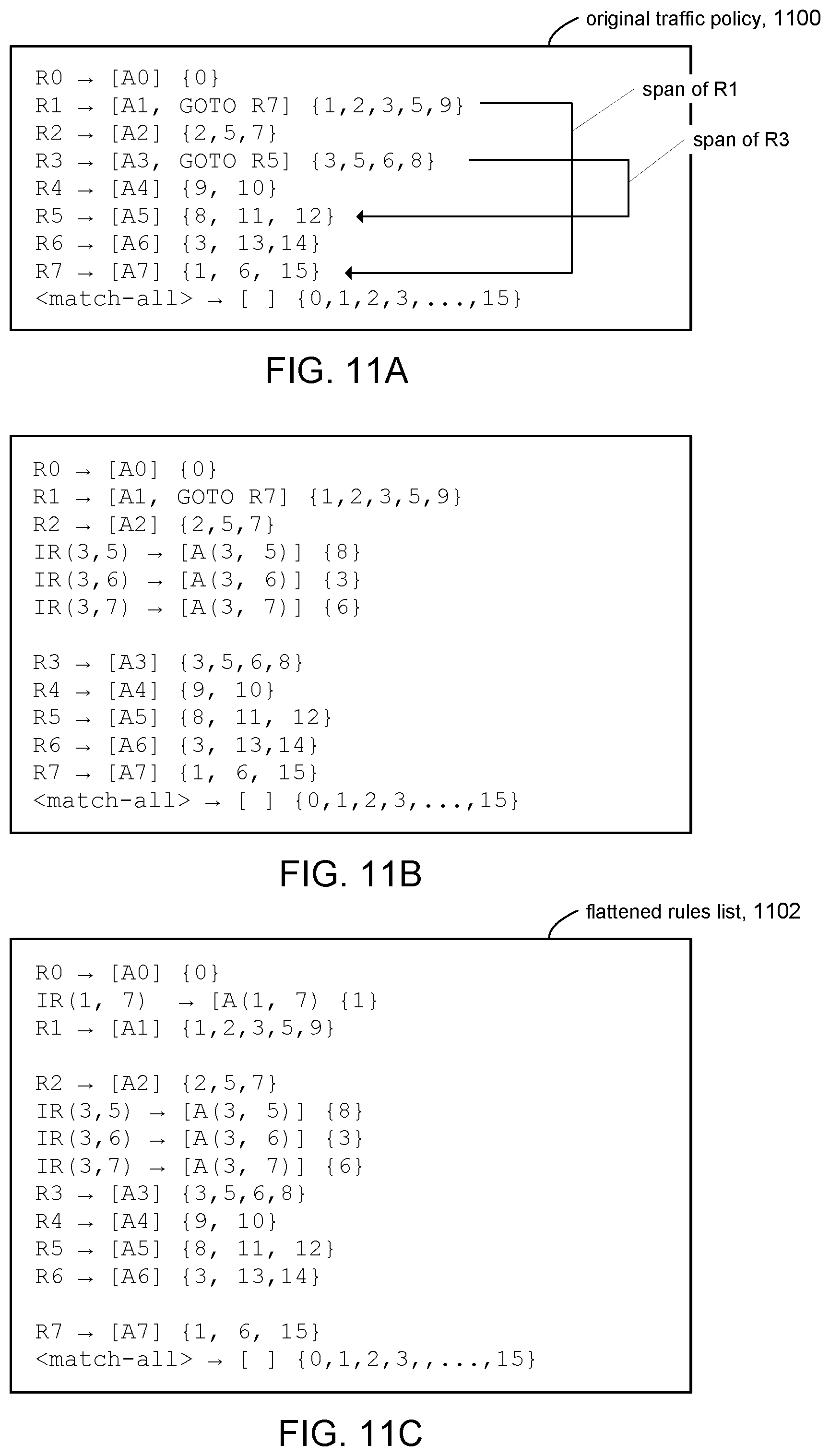 Patent US12401623 Figure 12 – Merging chained actions in traffic policies having branch rules
